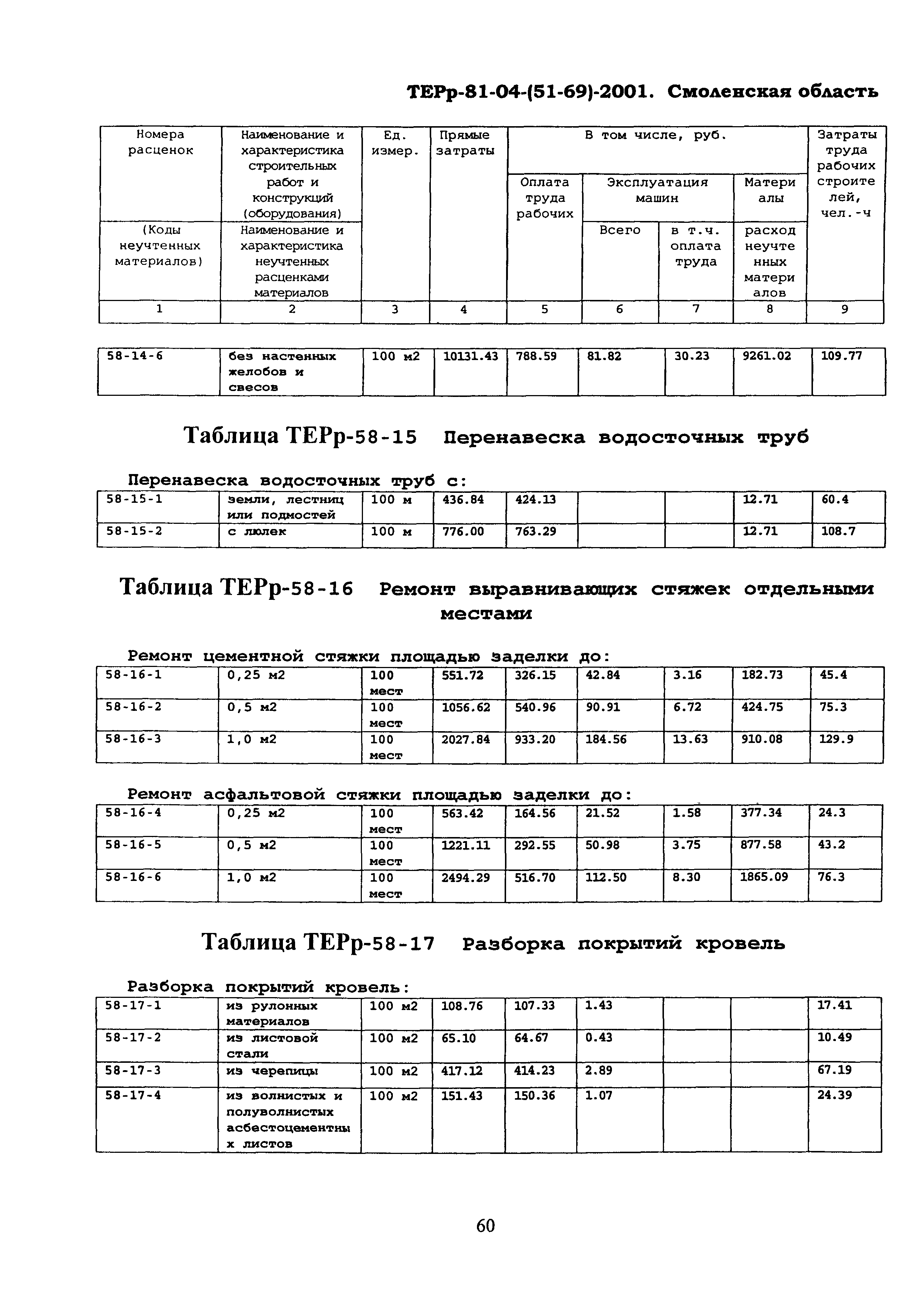 ТЕРр Смоленская область 2001-58