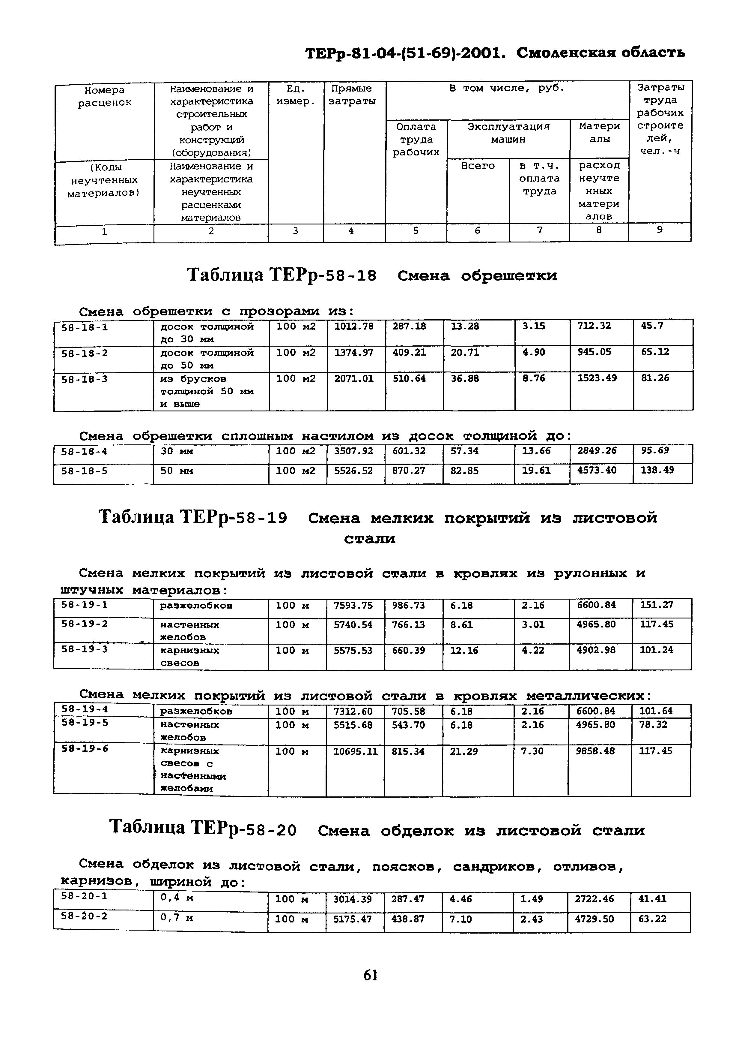 ТЕРр Смоленская область 2001-58