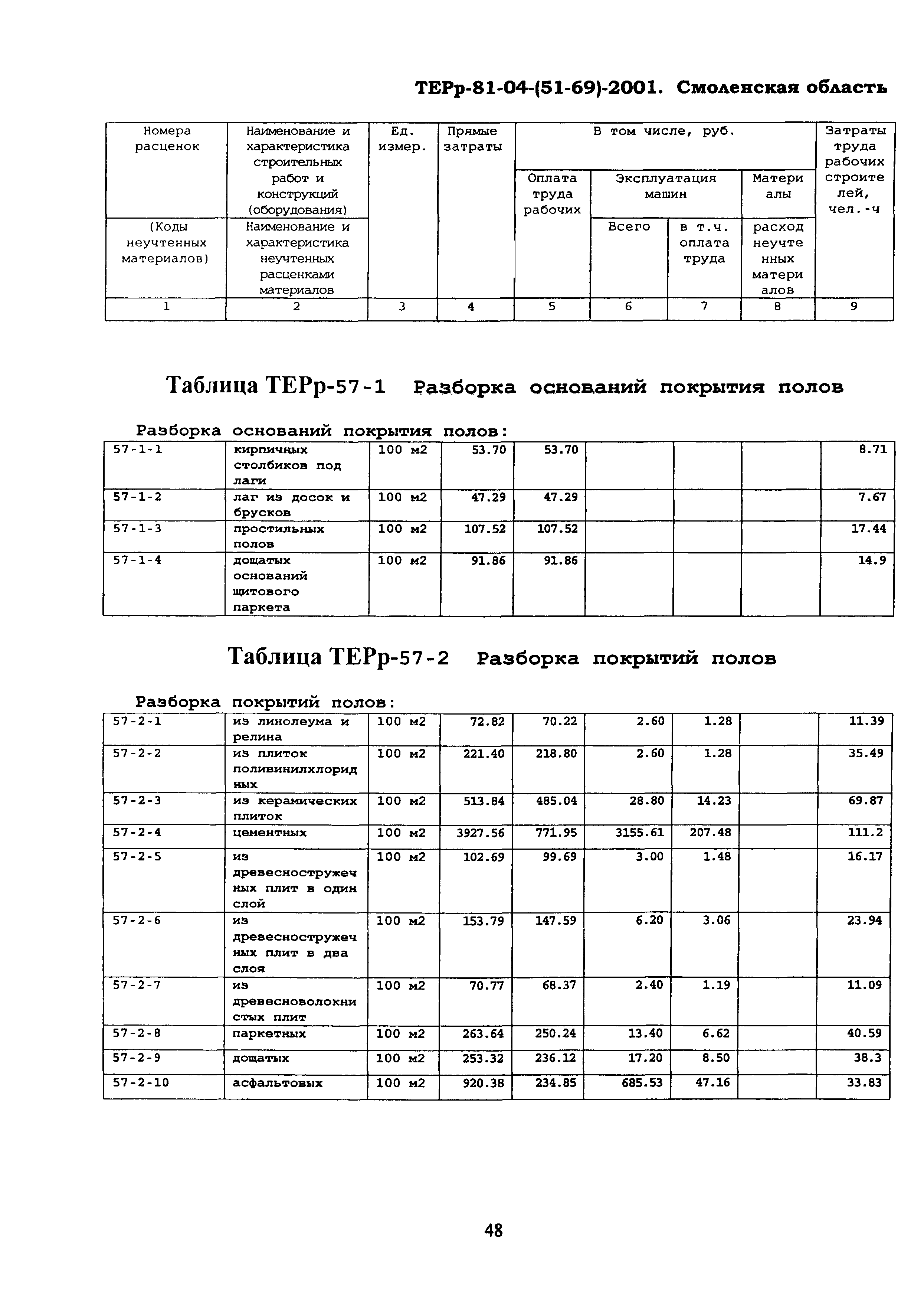 ТЕРр Смоленская область 2001-57