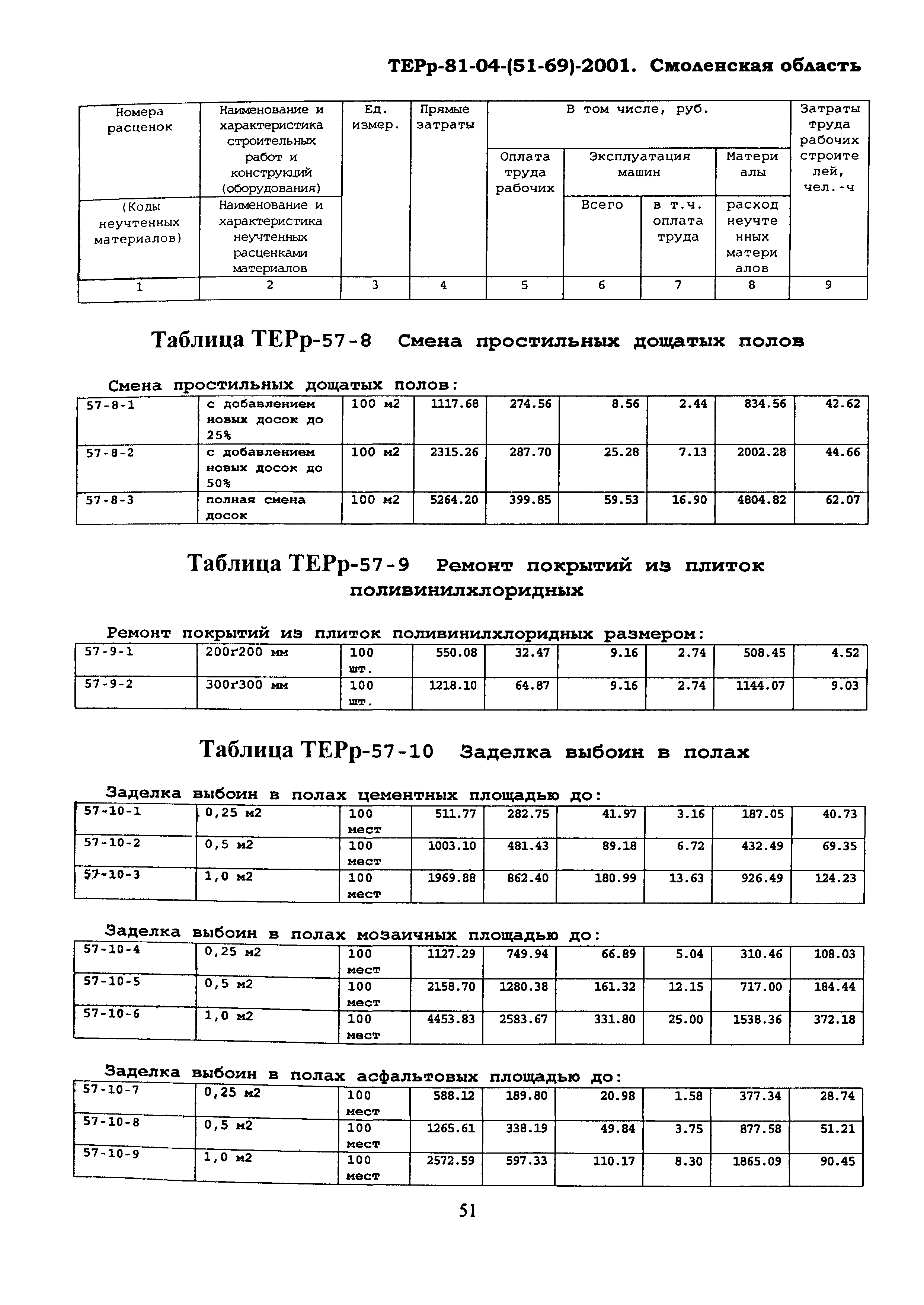 ТЕРр Смоленская область 2001-57