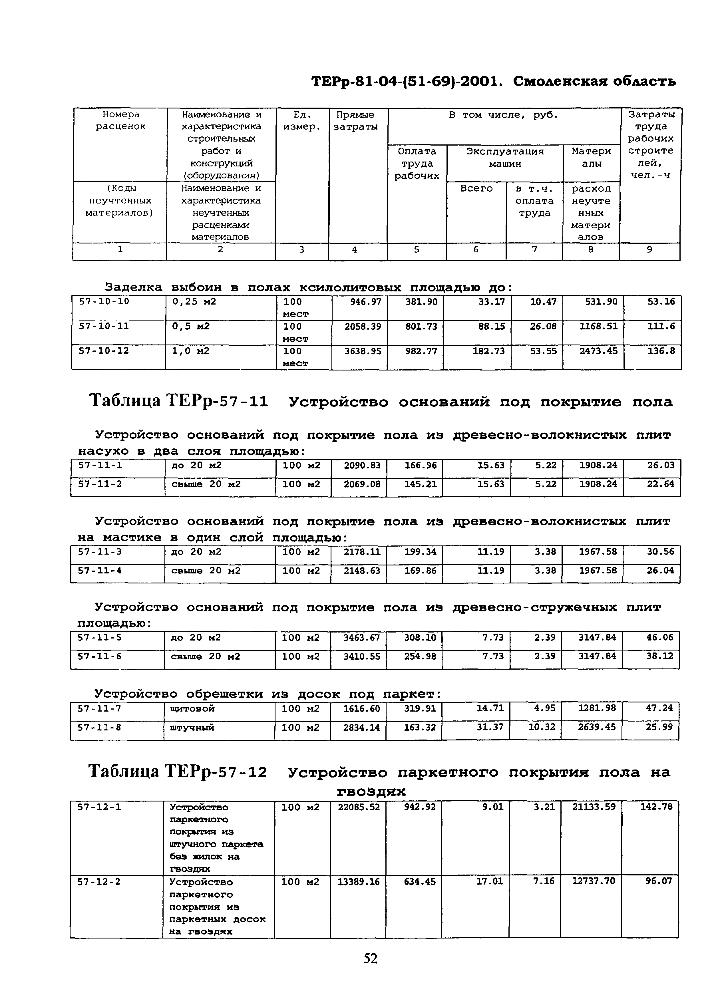 ТЕРр Смоленская область 2001-57