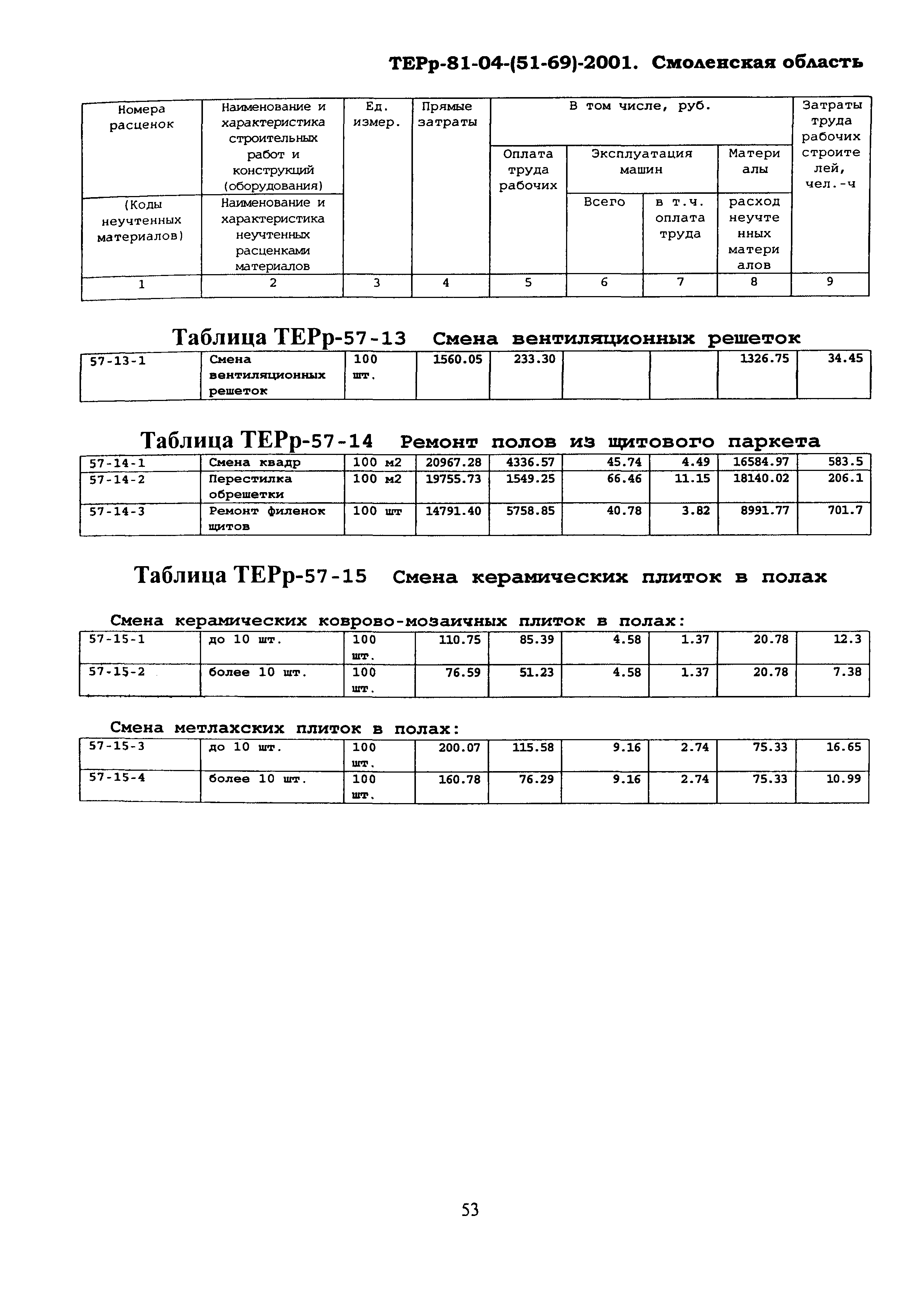 ТЕРр Смоленская область 2001-57