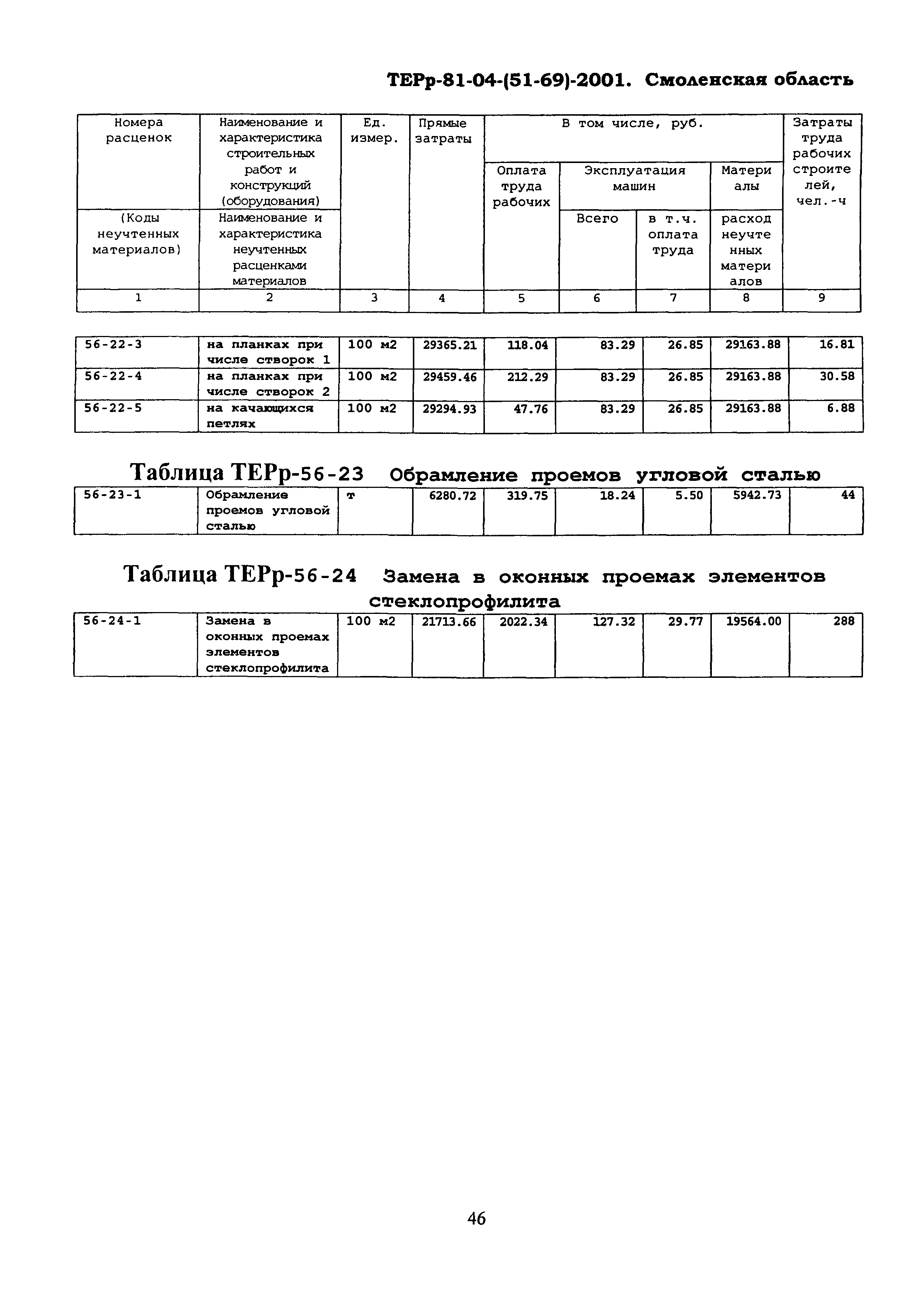 ТЕРр Смоленская область 2001-56