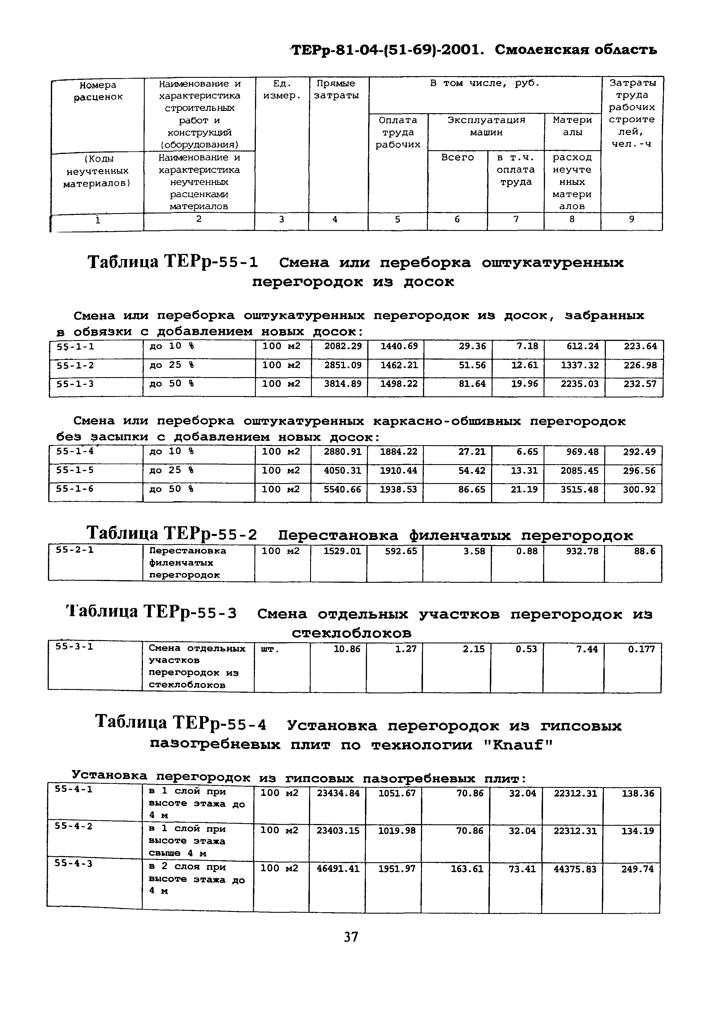 ТЕРр Смоленская область 2001-55