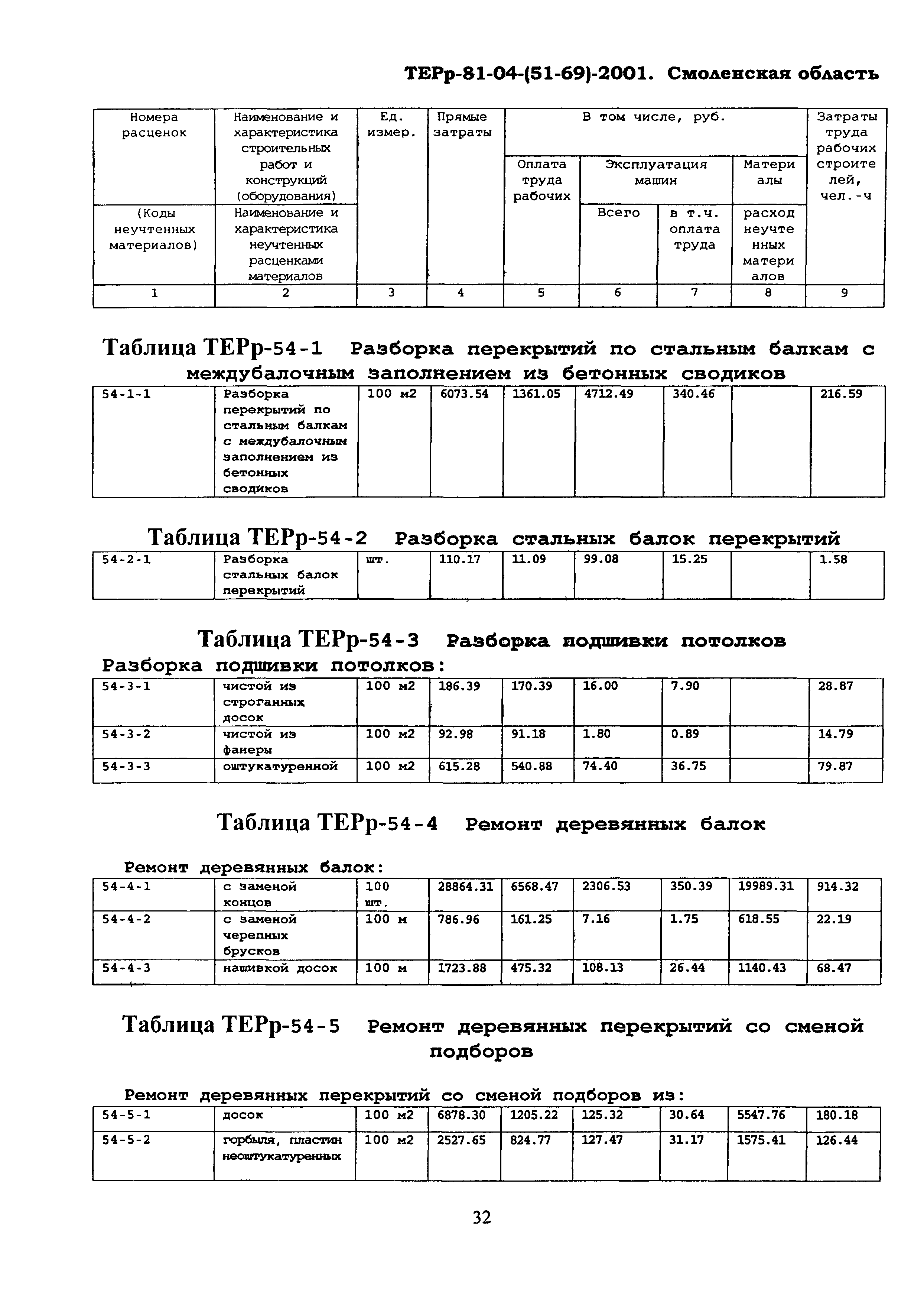 ТЕРр Смоленская область 2001-54