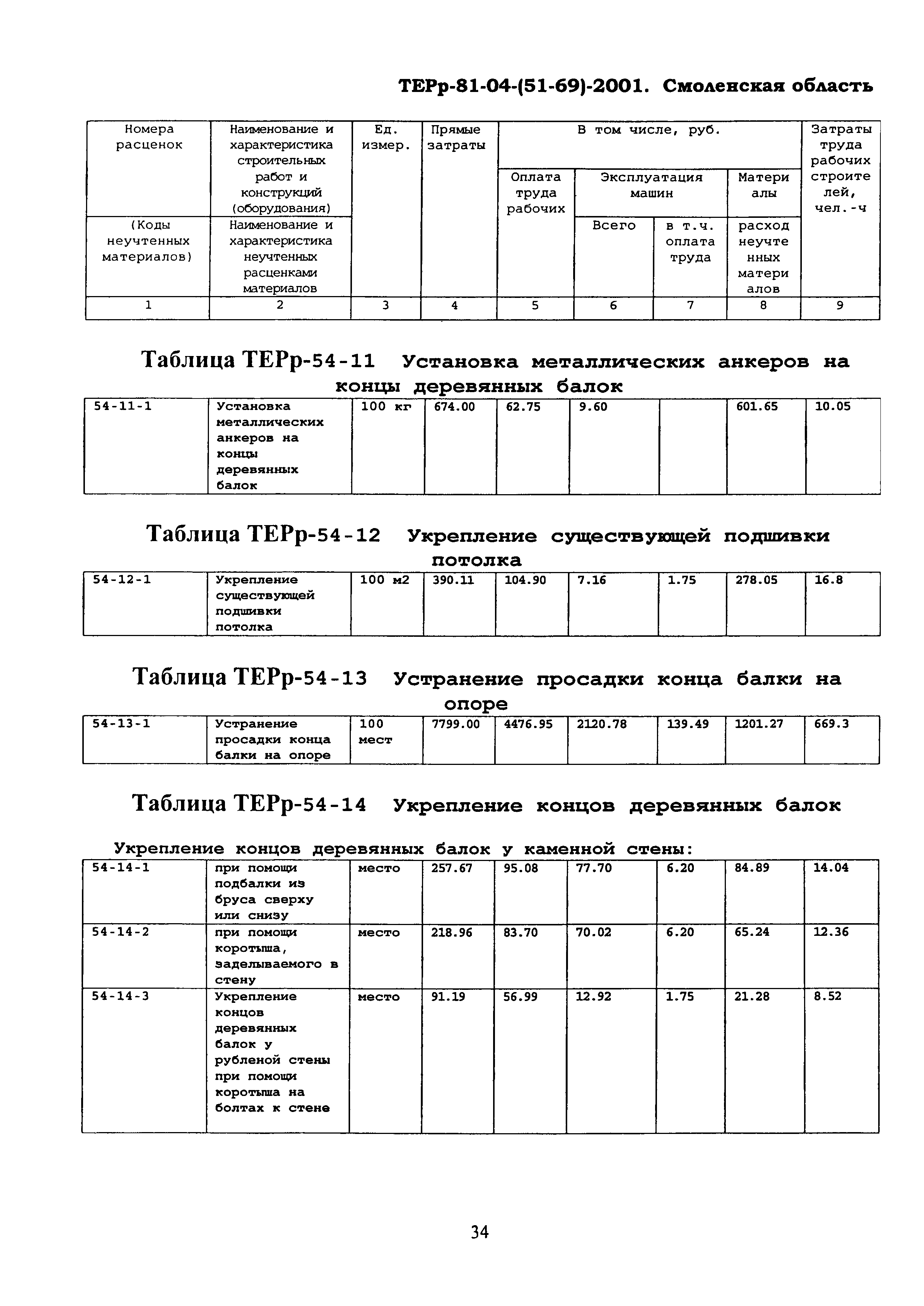 ТЕРр Смоленская область 2001-54