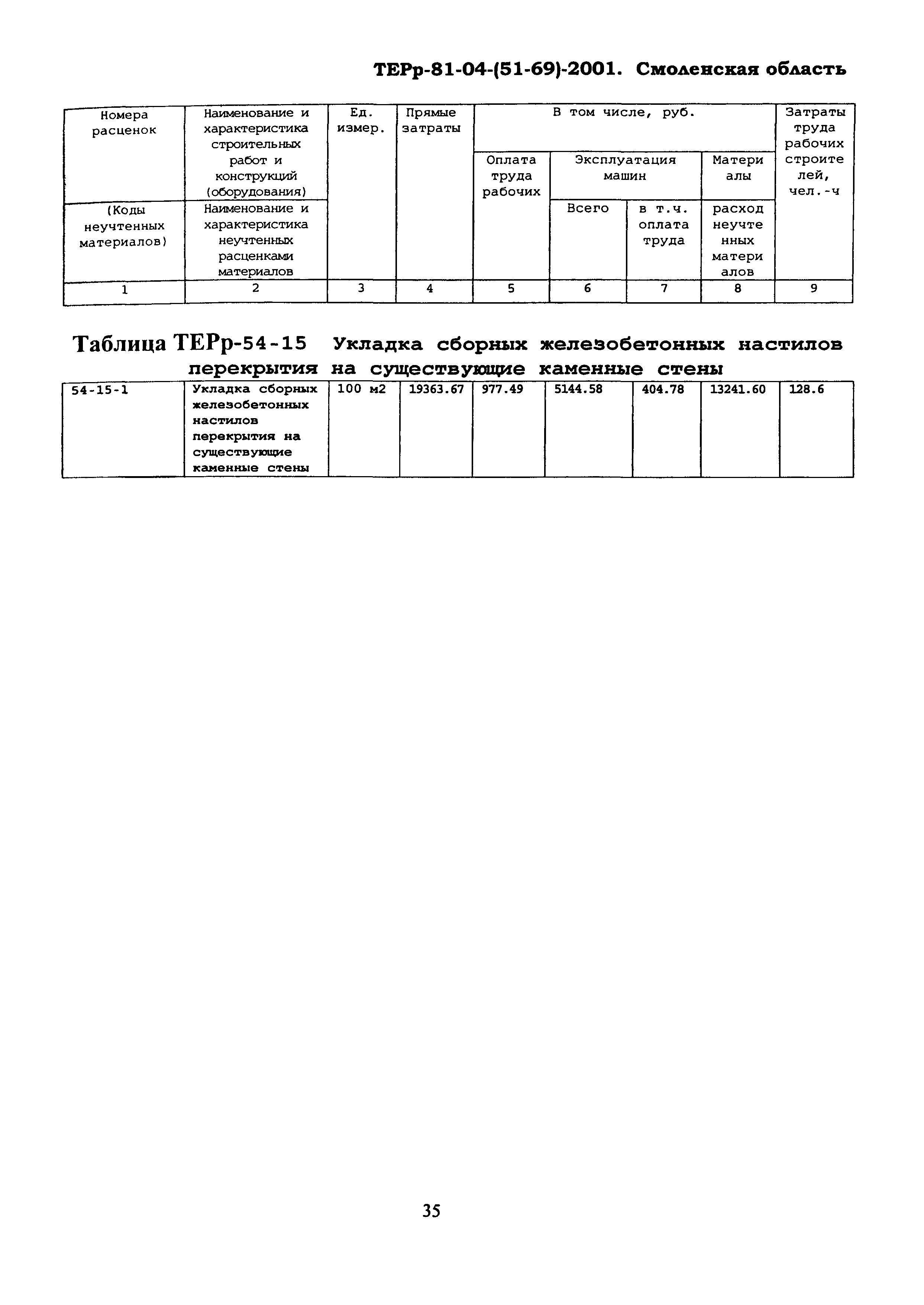 ТЕРр Смоленская область 2001-54