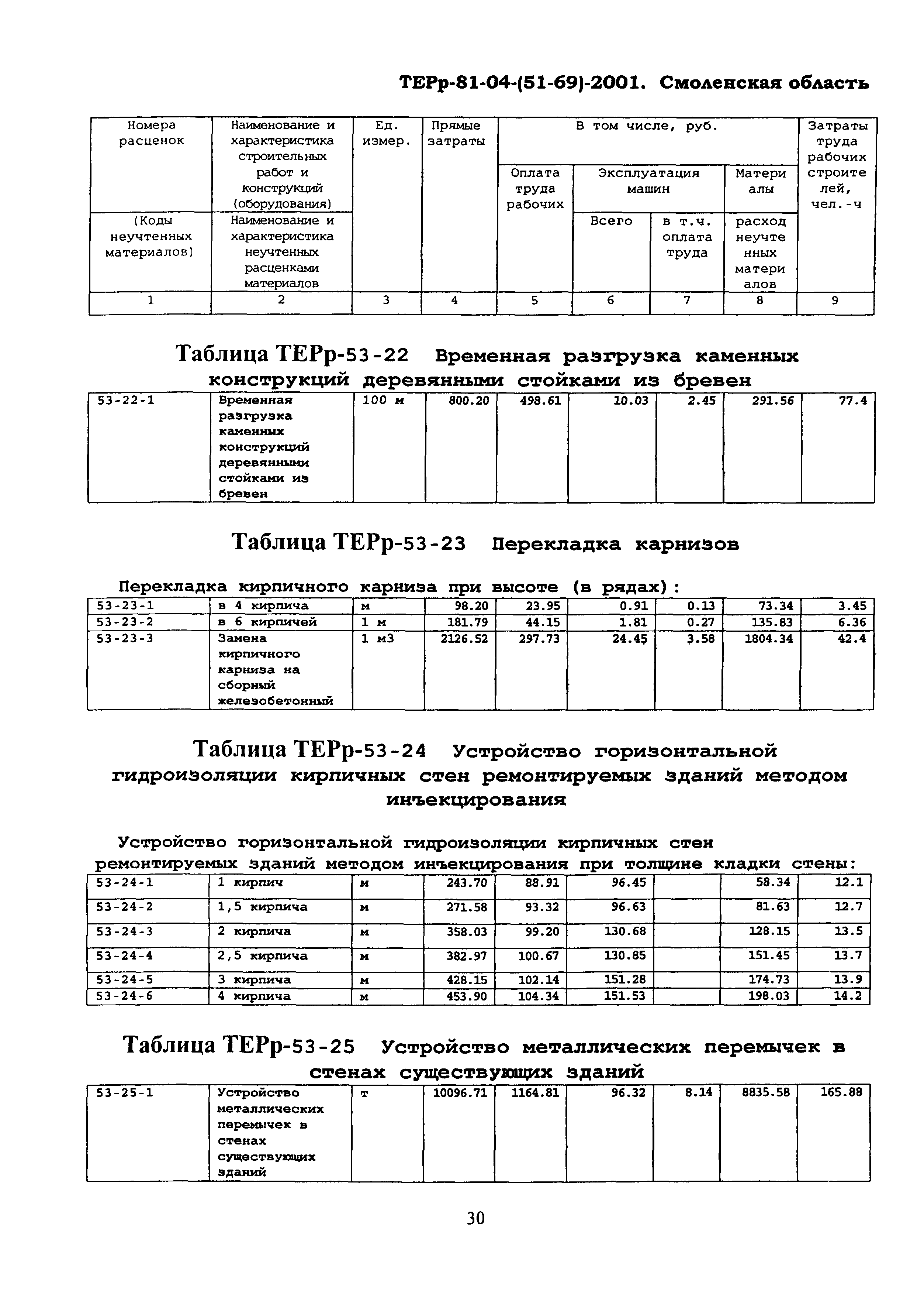 ТЕРр Смоленская область 2001-53