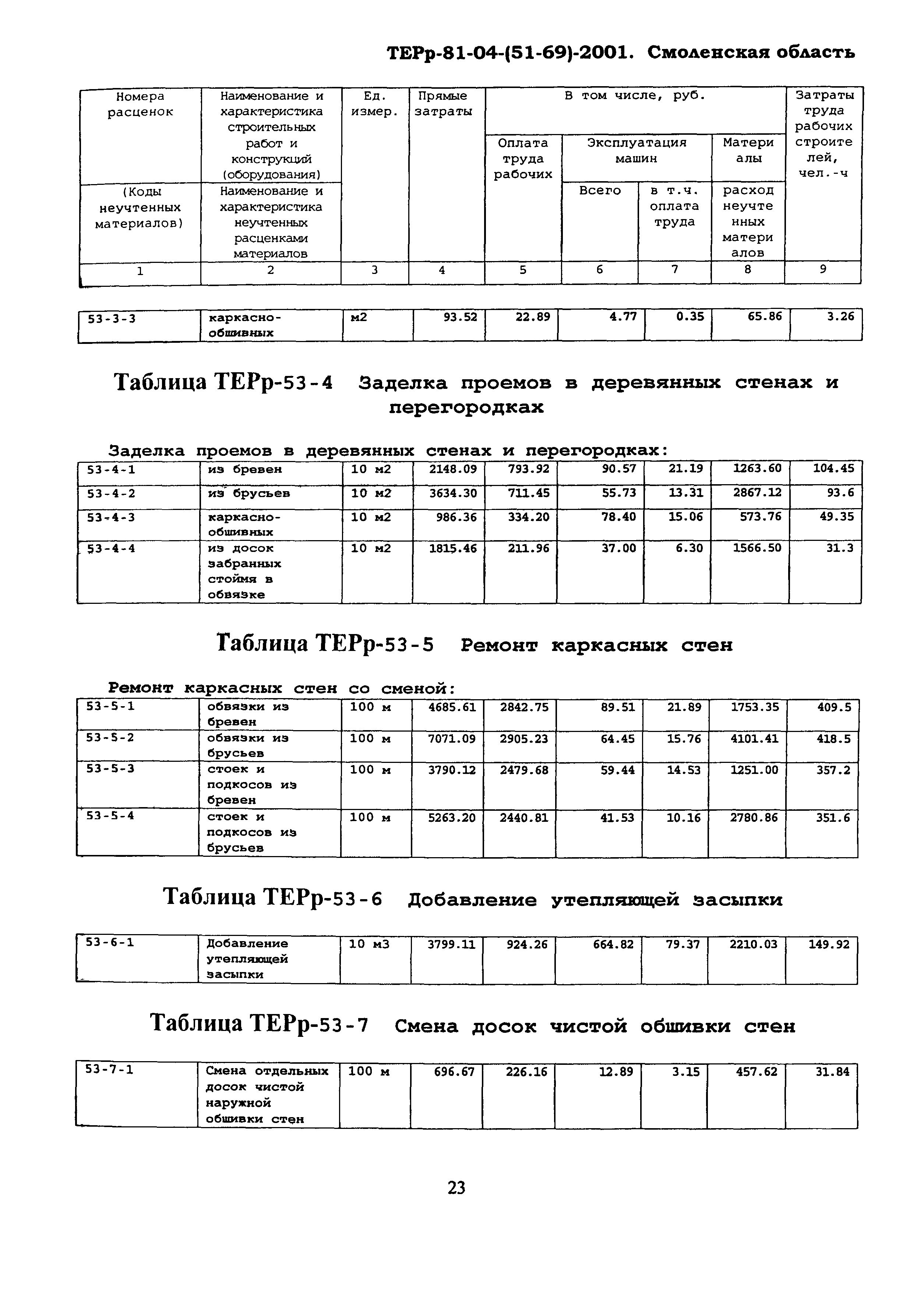 ТЕРр Смоленская область 2001-53
