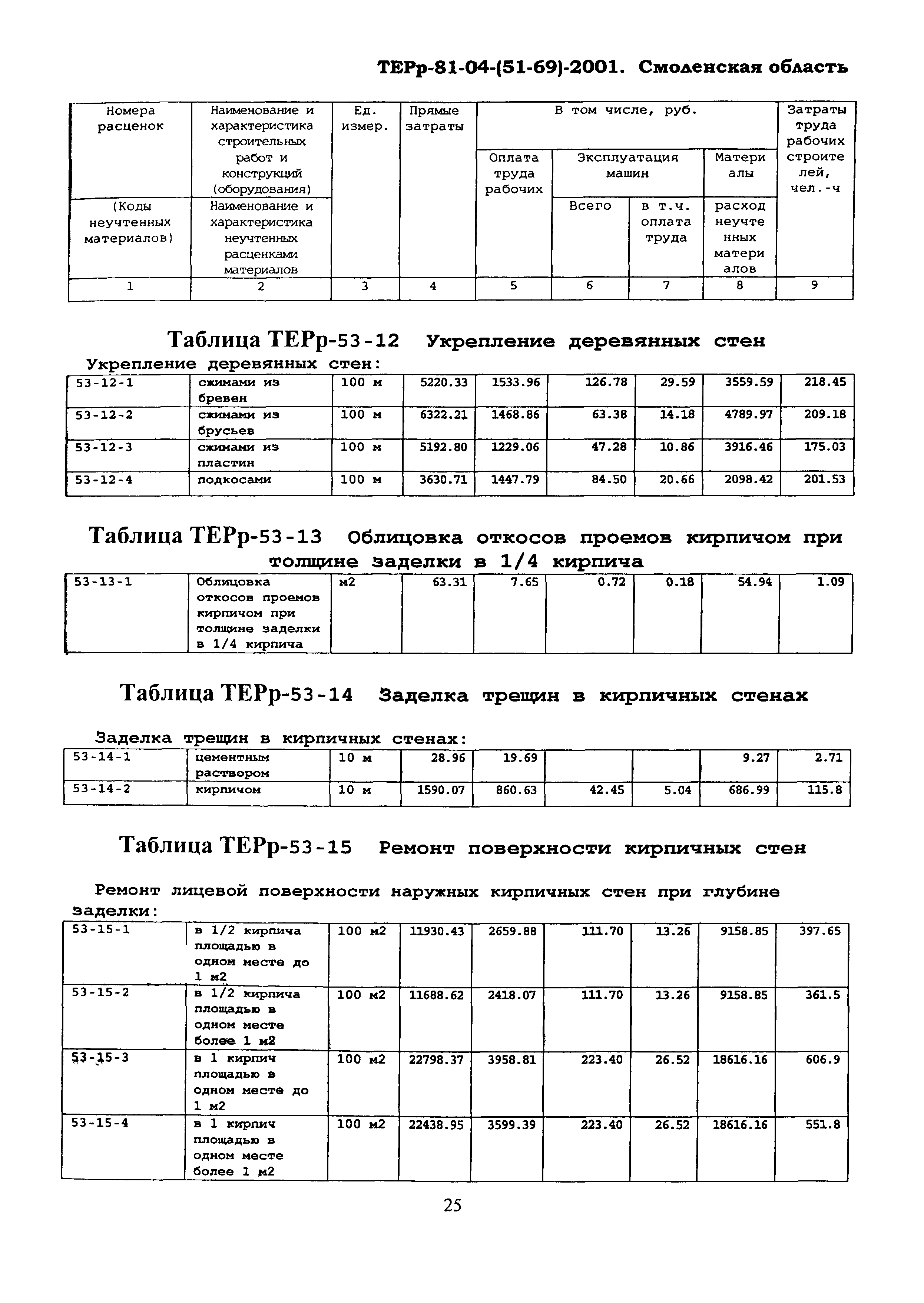 ТЕРр Смоленская область 2001-53