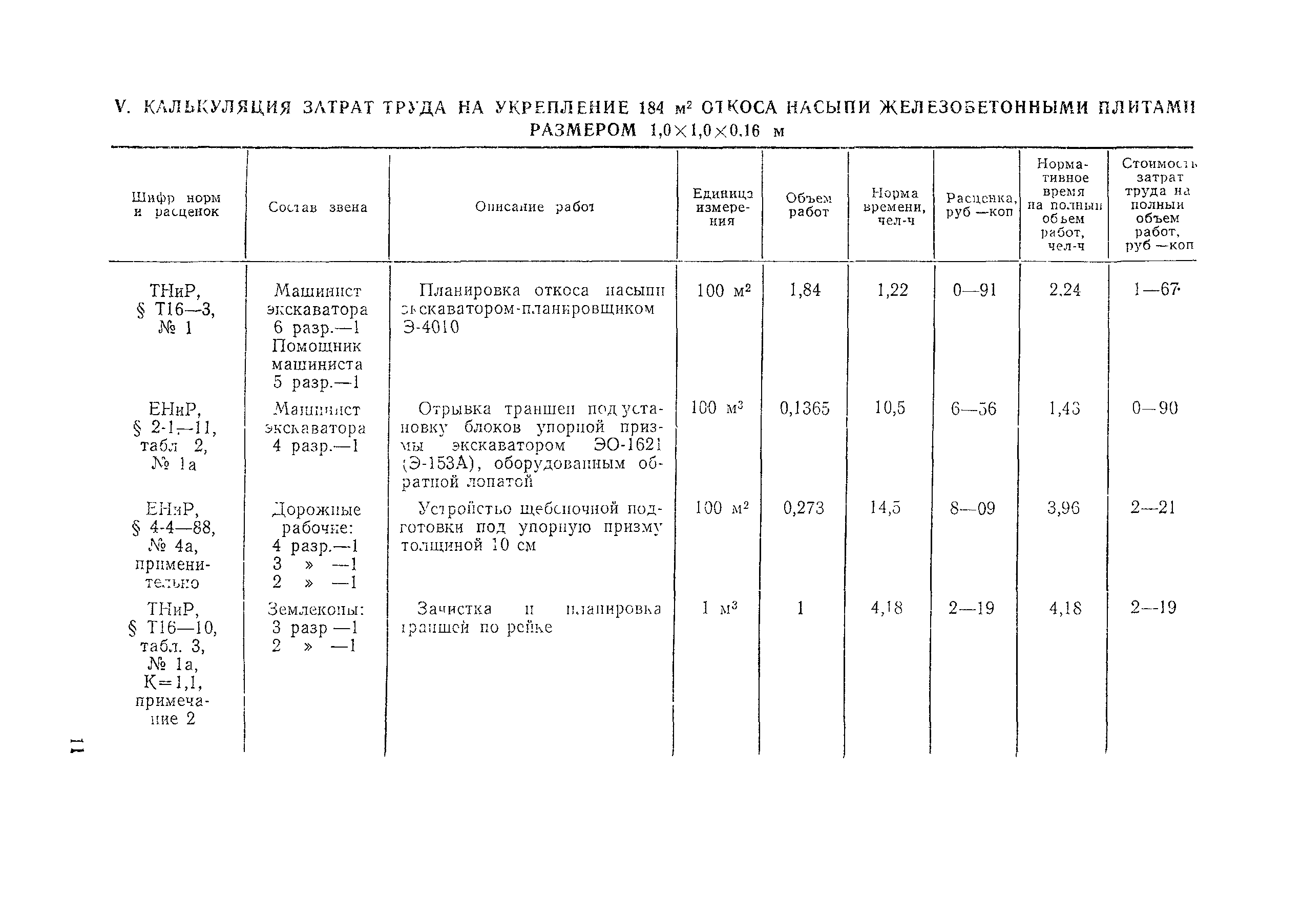 Технологическая карта 