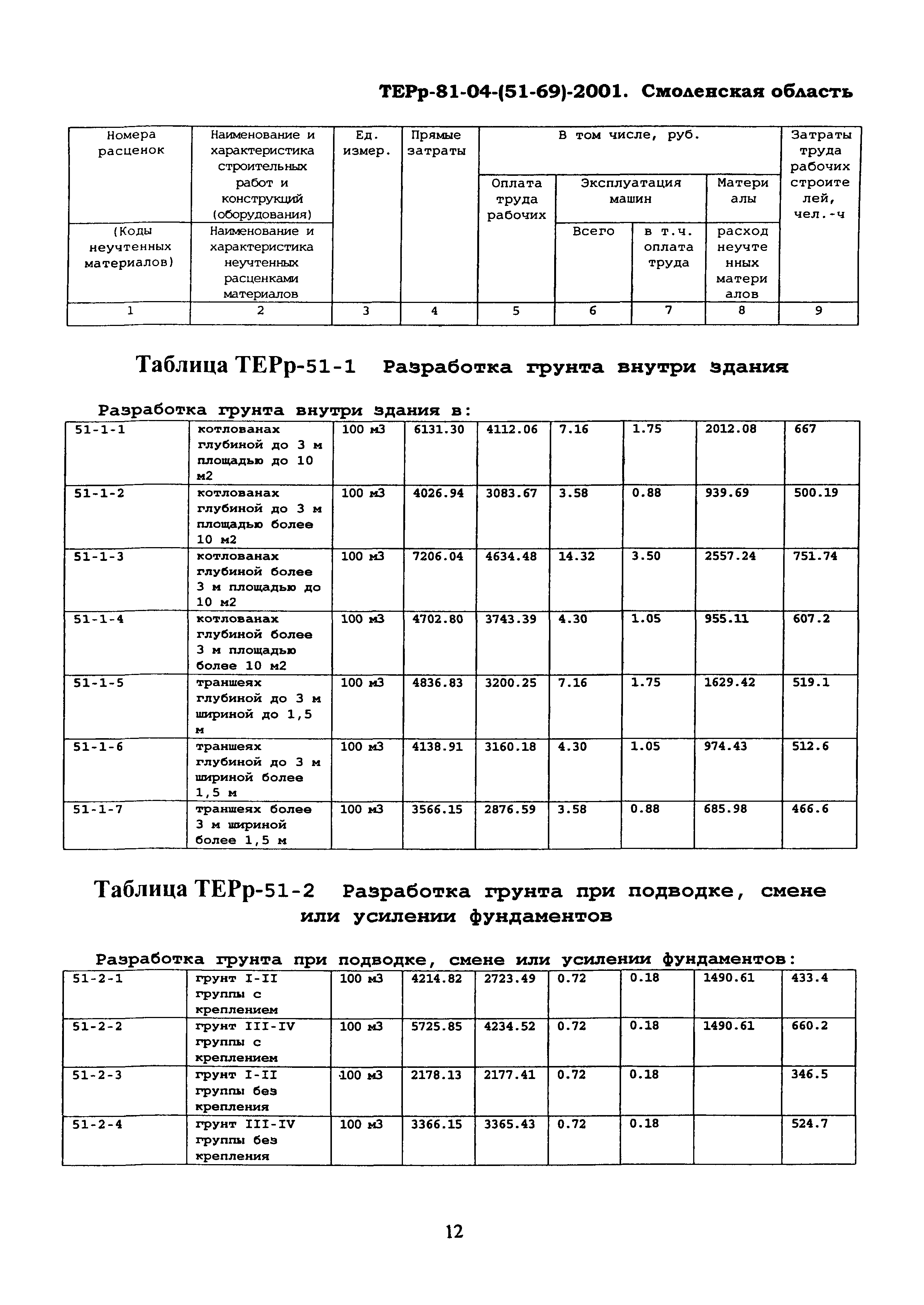 ТЕРр Смоленская область 2001-51