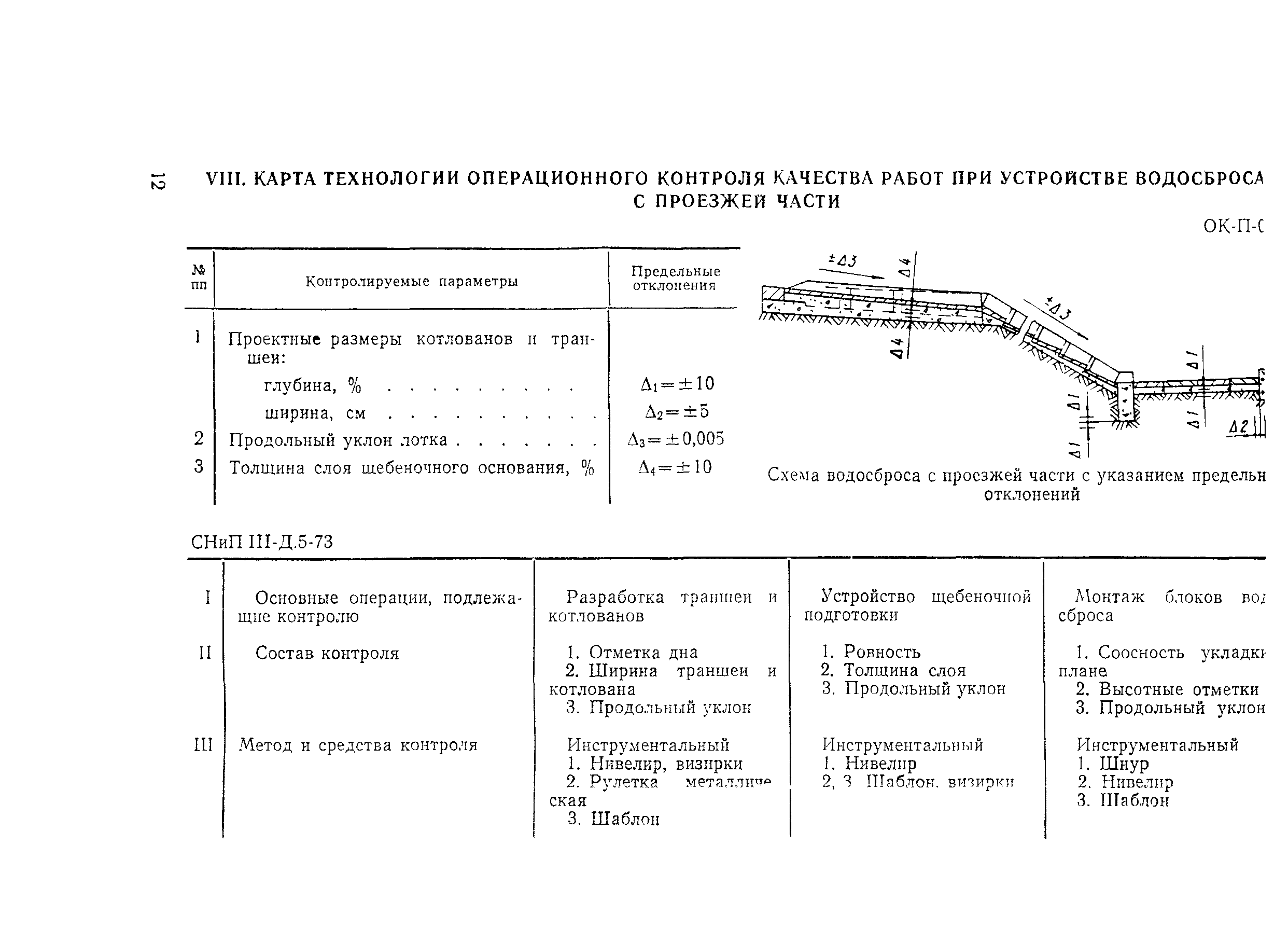 Технологическая карта 