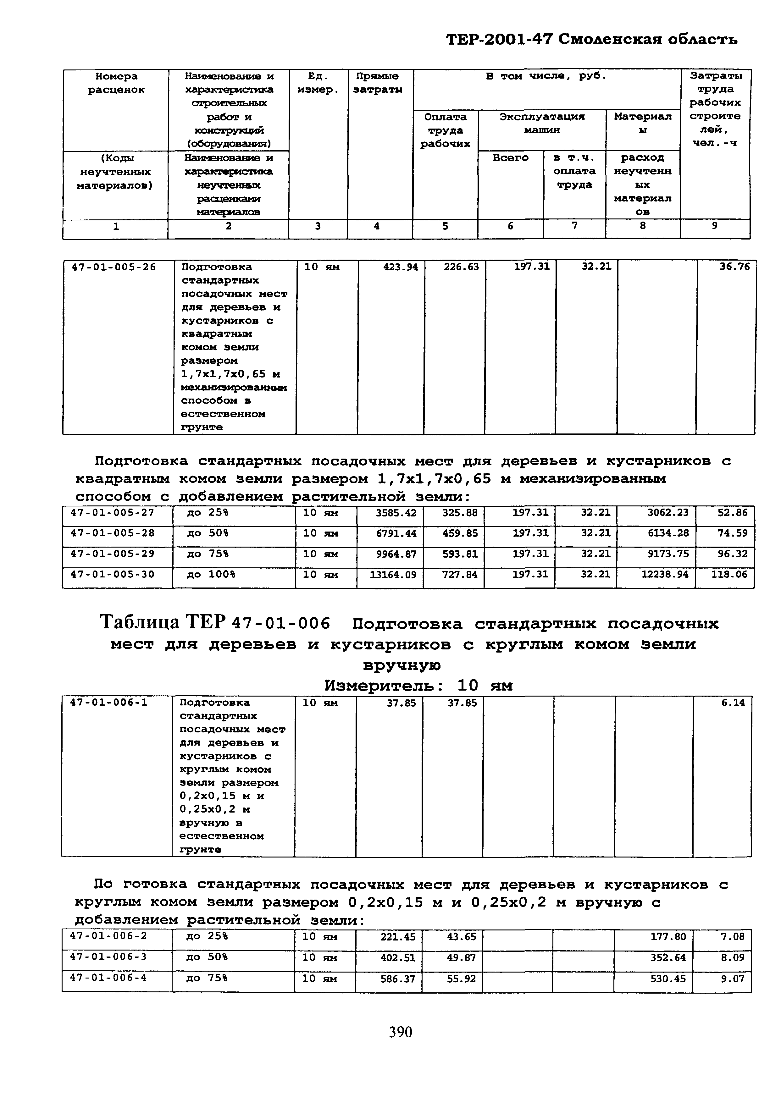 ТЕР Смоленская область 2001-47