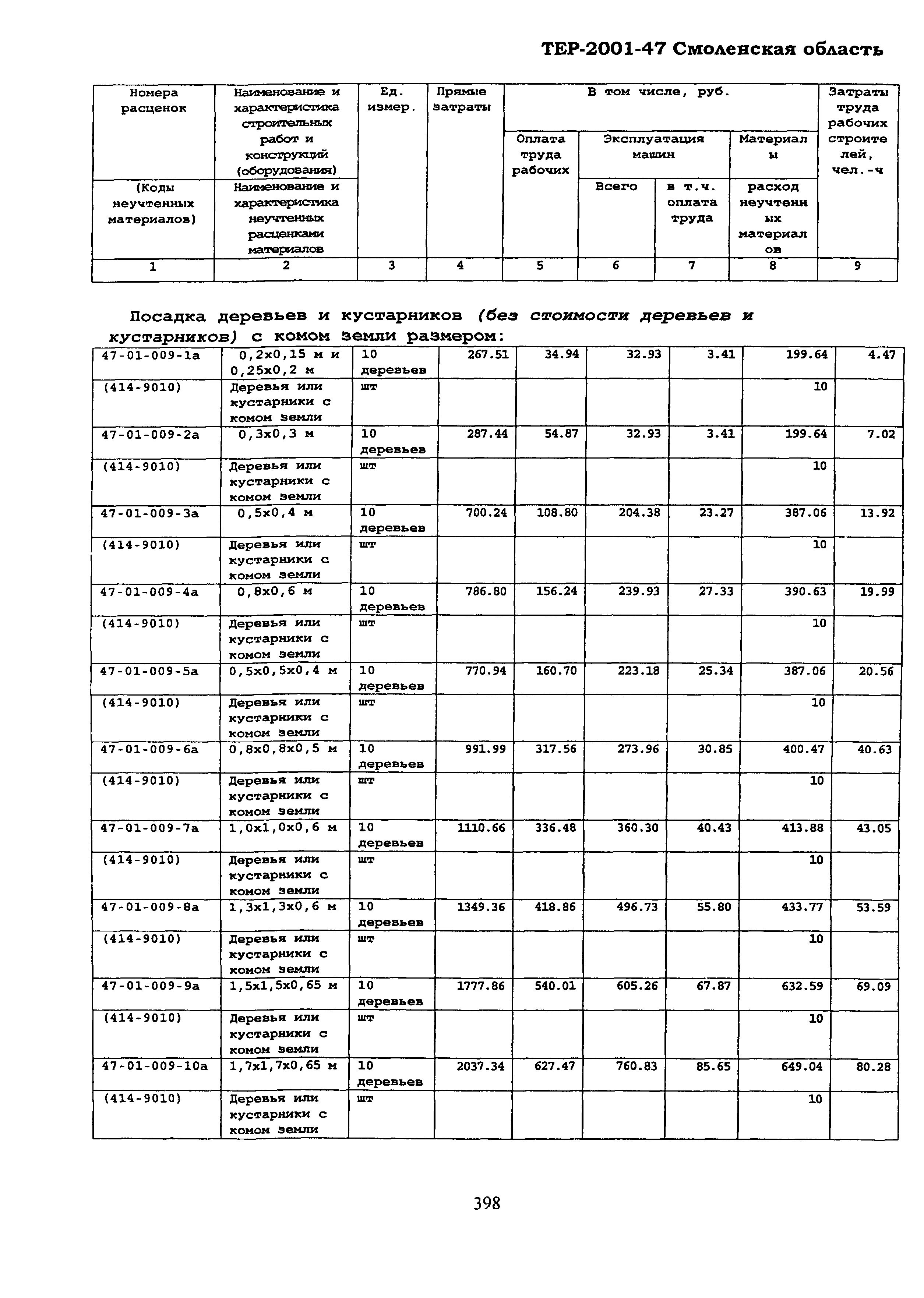 ТЕР Смоленская область 2001-47