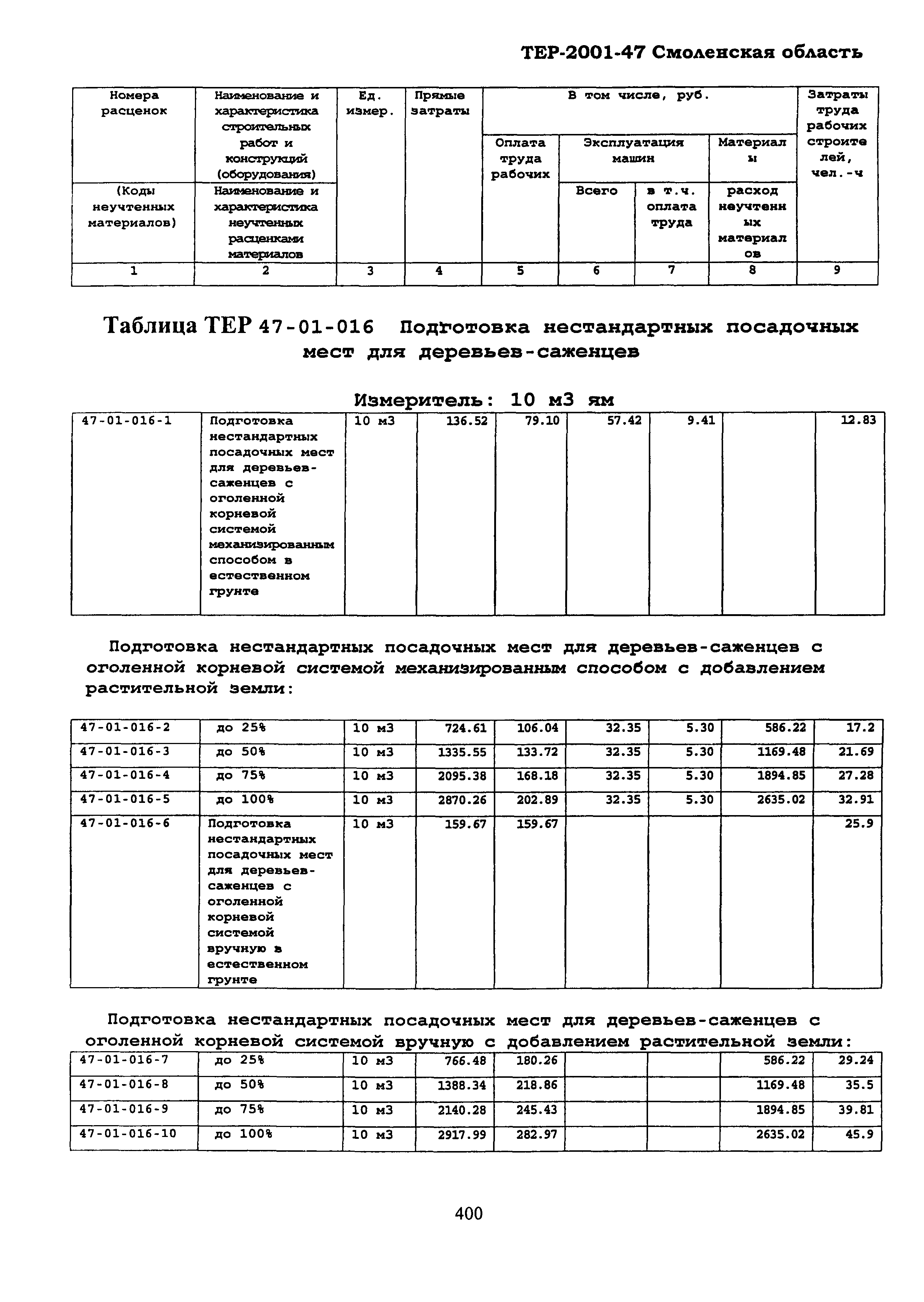 ТЕР Смоленская область 2001-47