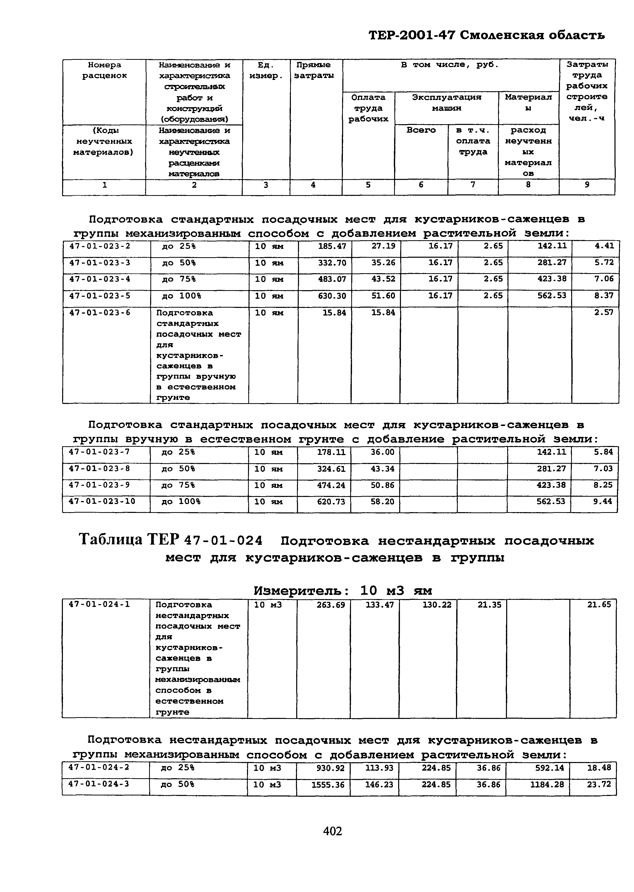 ТЕР Смоленская область 2001-47