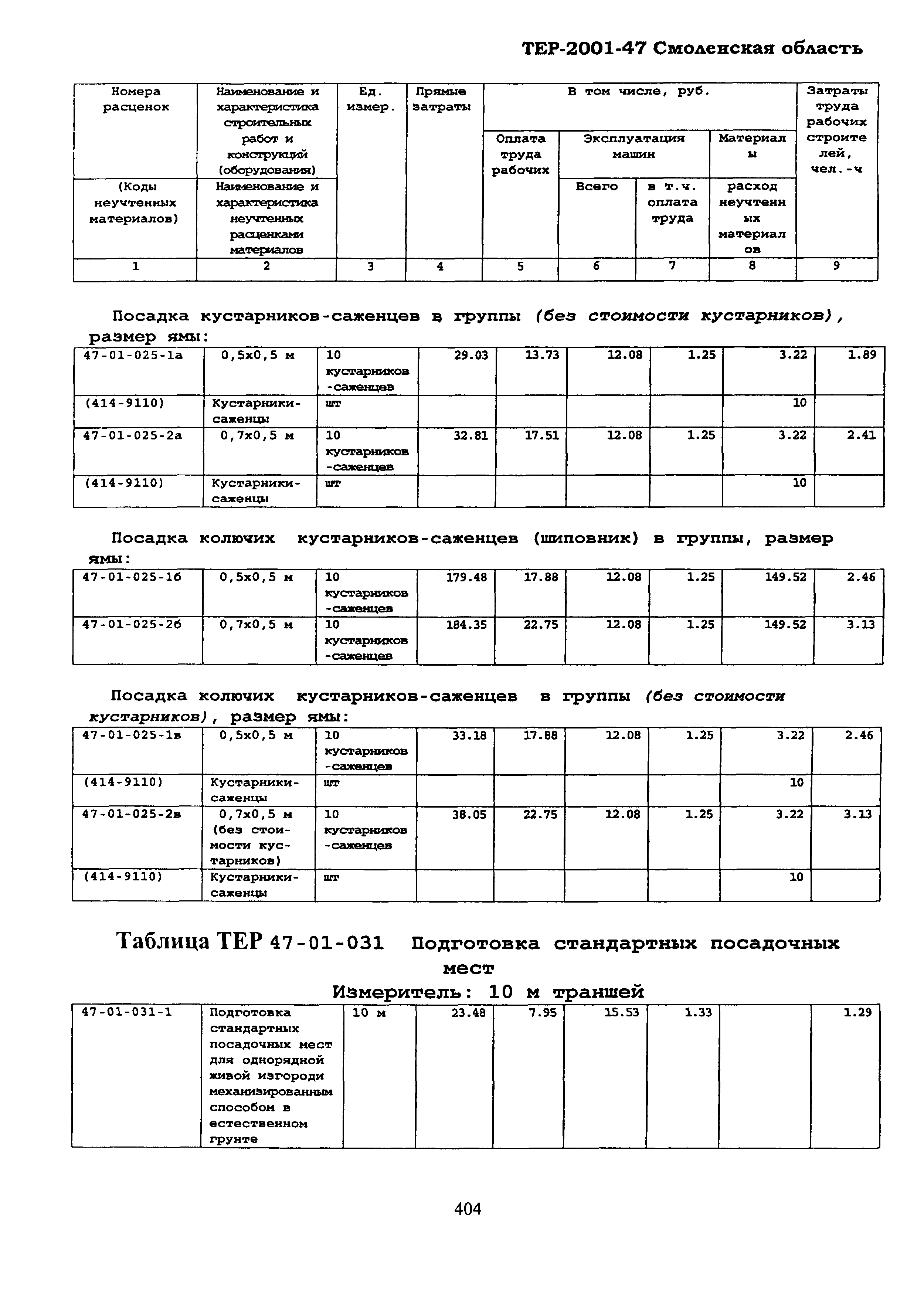 ТЕР Смоленская область 2001-47