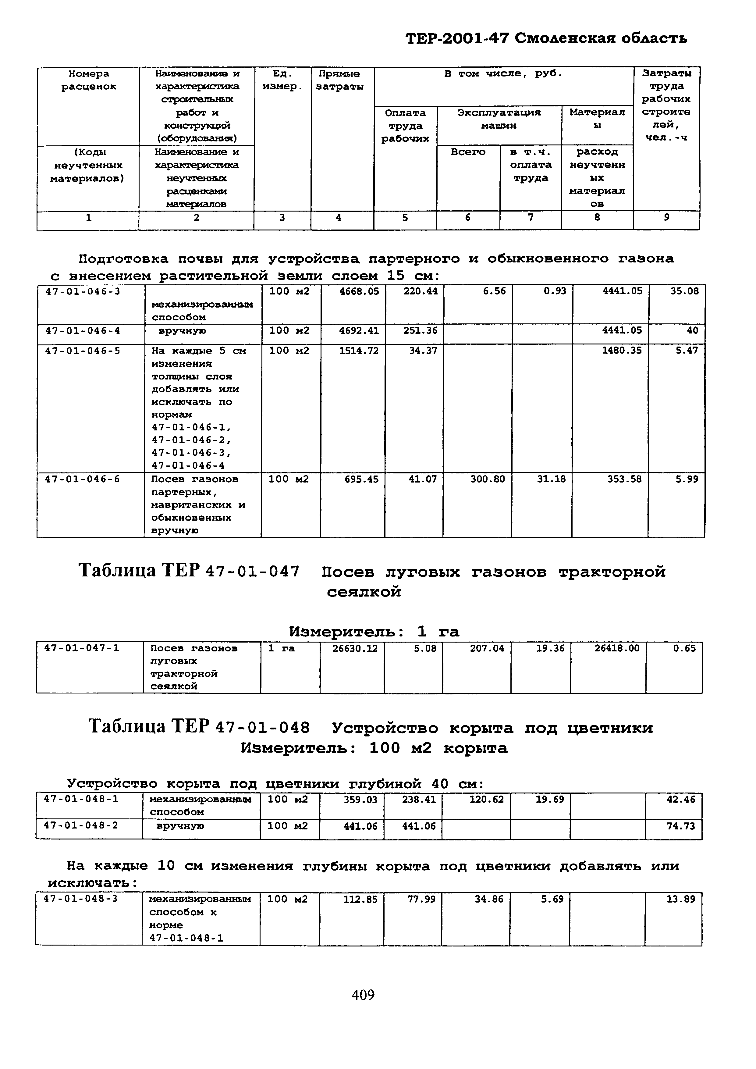 ТЕР Смоленская область 2001-47