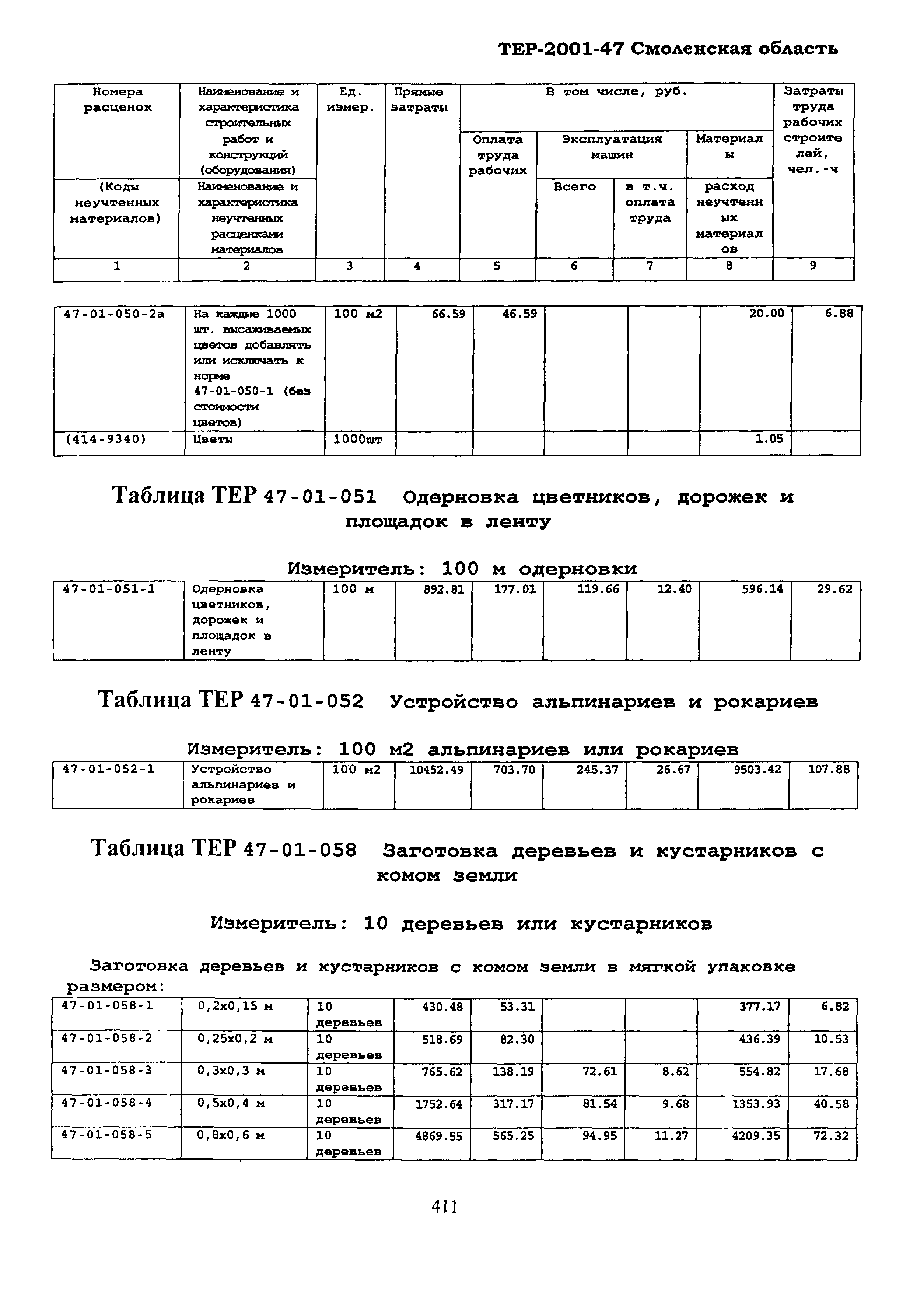 ТЕР Смоленская область 2001-47