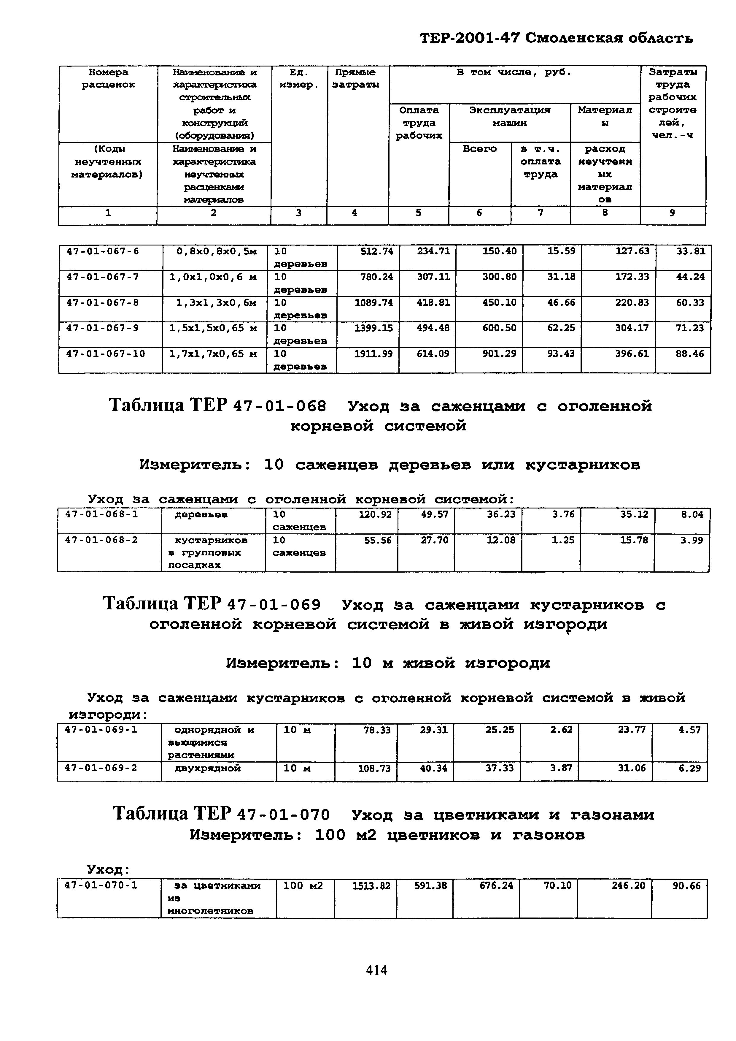 ТЕР Смоленская область 2001-47