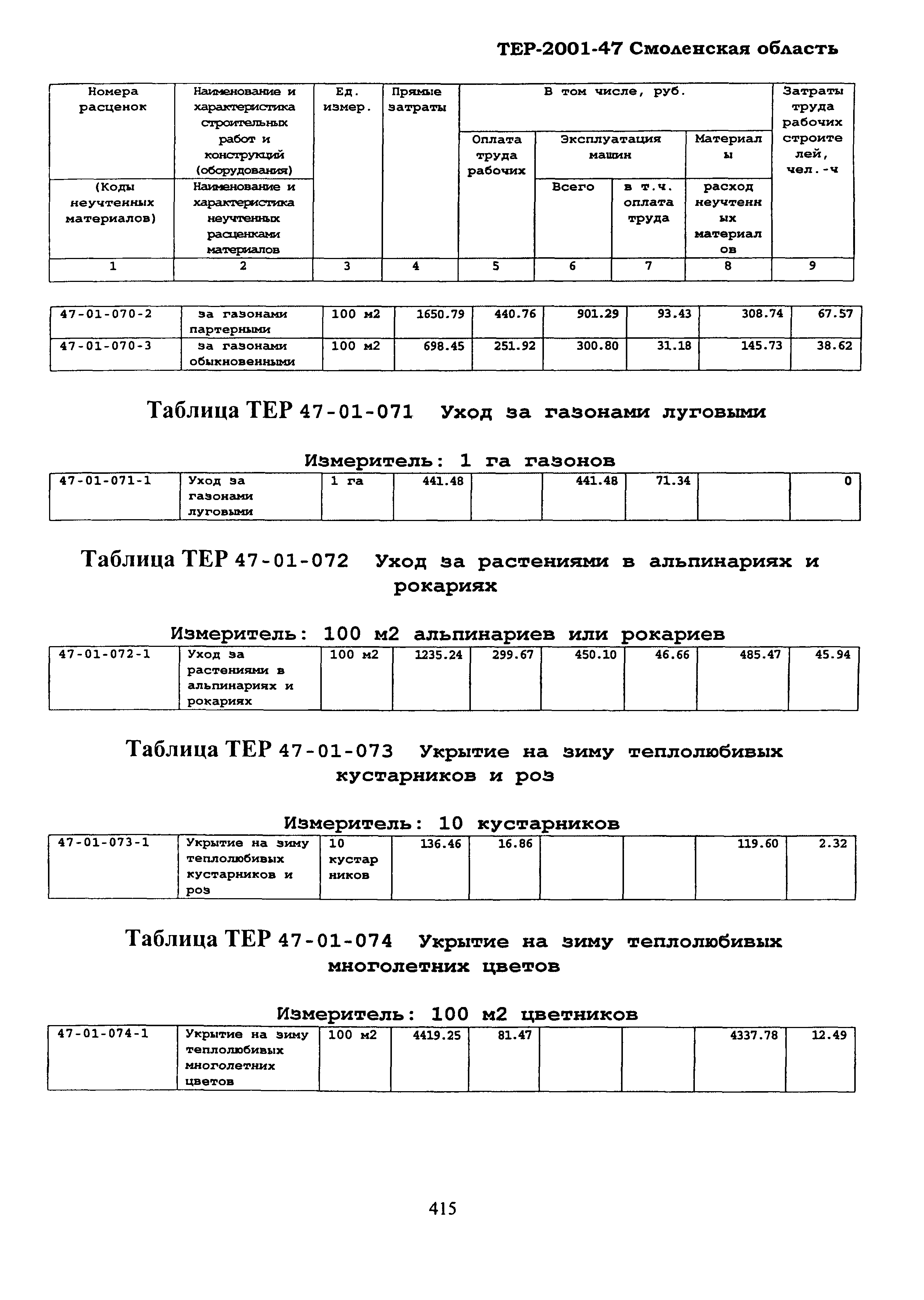 ТЕР Смоленская область 2001-47