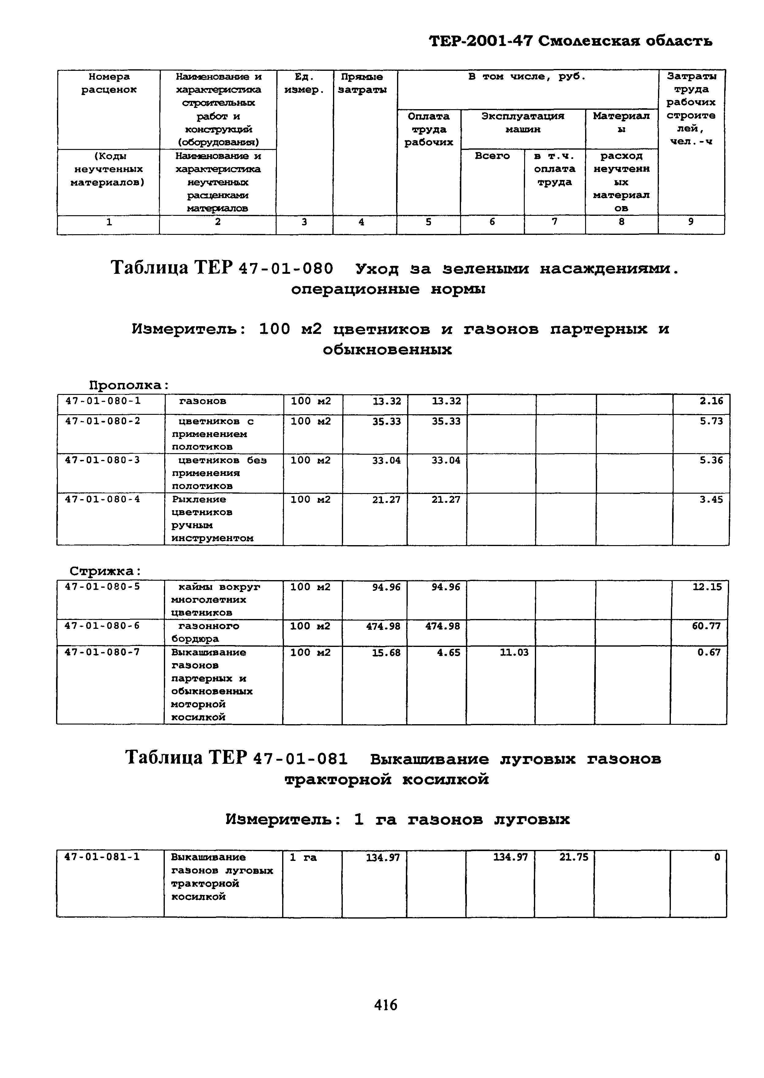 ТЕР Смоленская область 2001-47