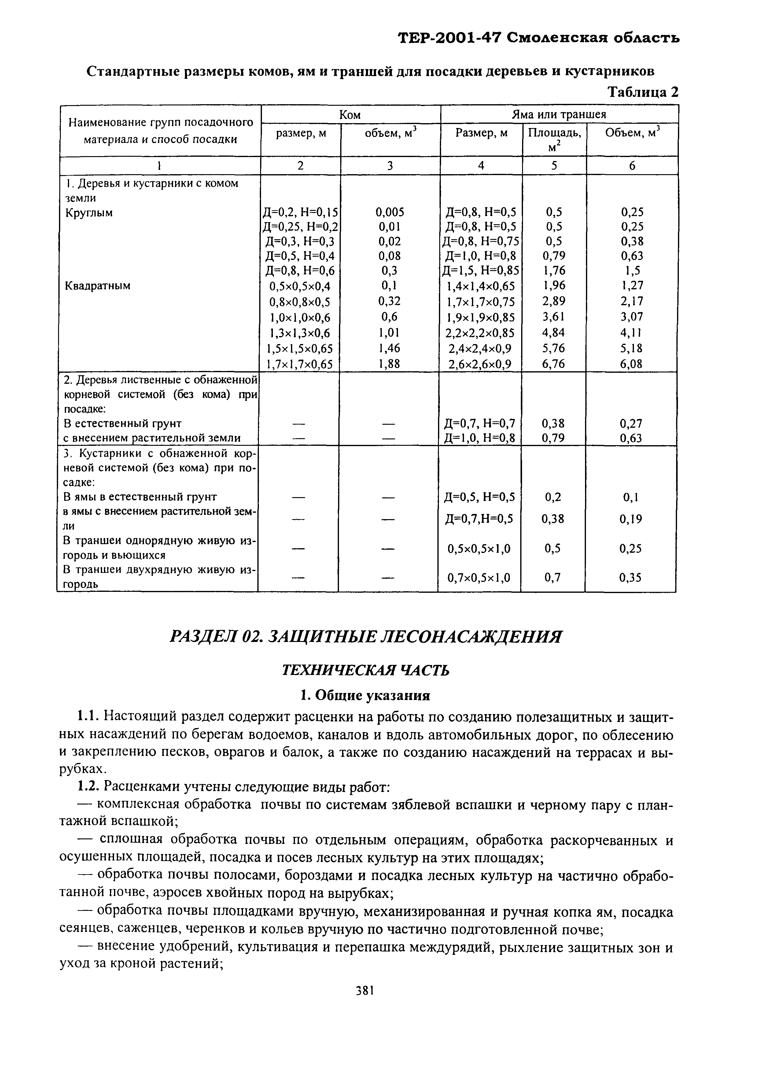 ТЕР Смоленская область 2001-47