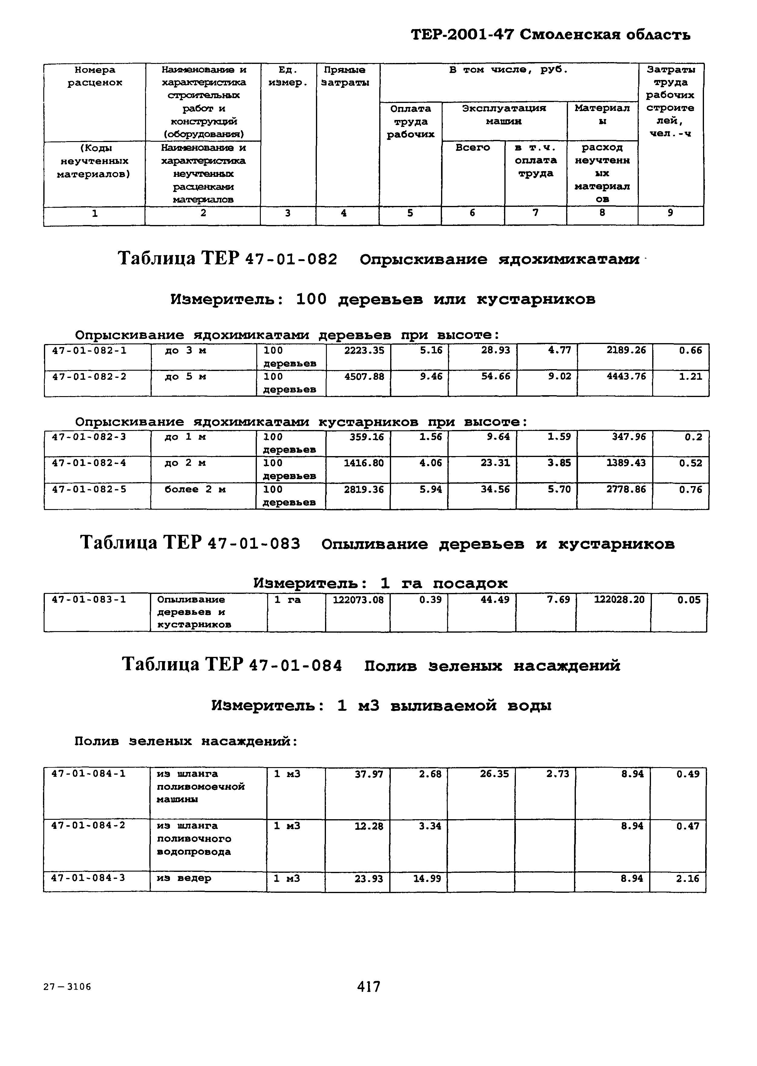 ТЕР Смоленская область 2001-47