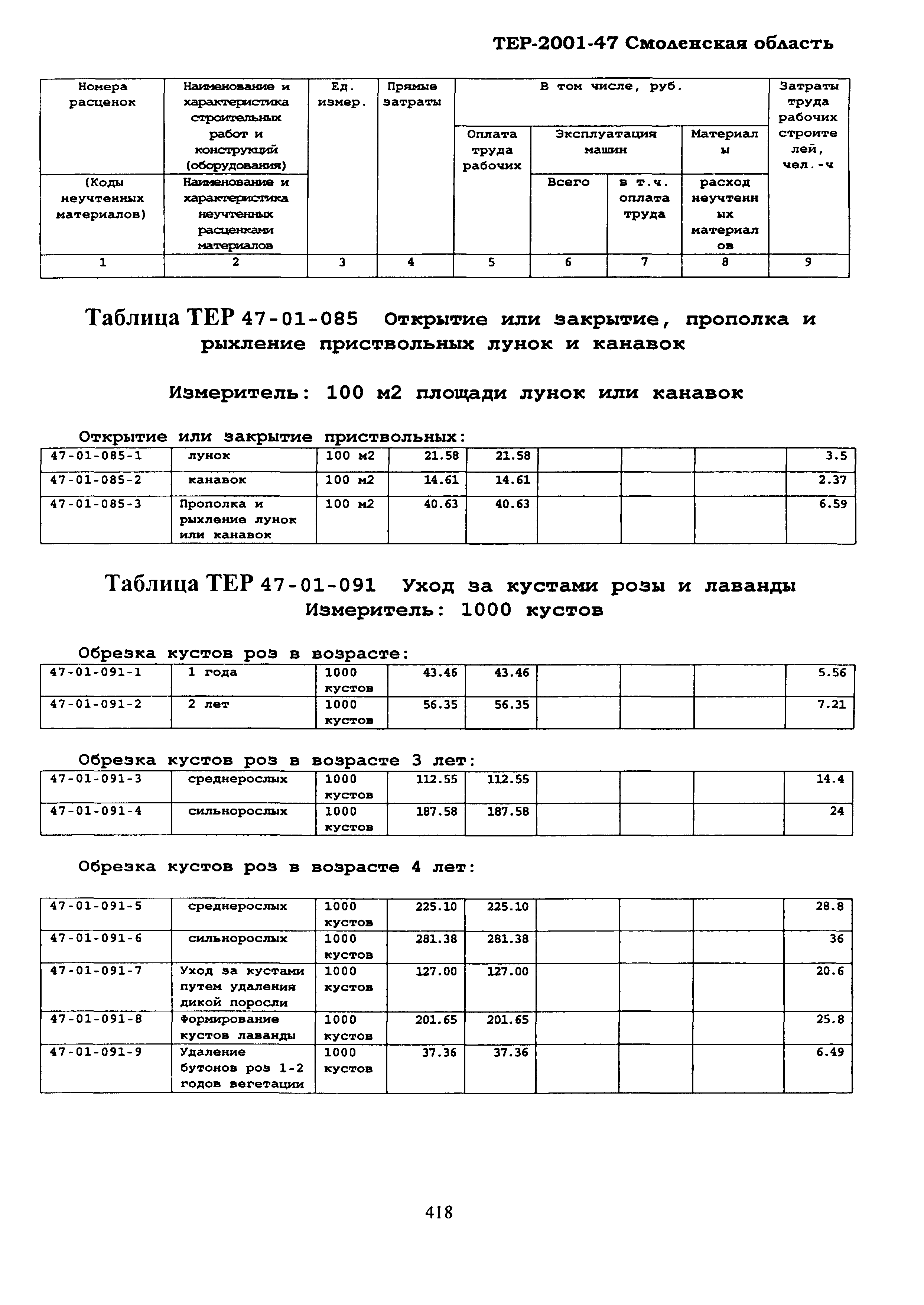 ТЕР Смоленская область 2001-47