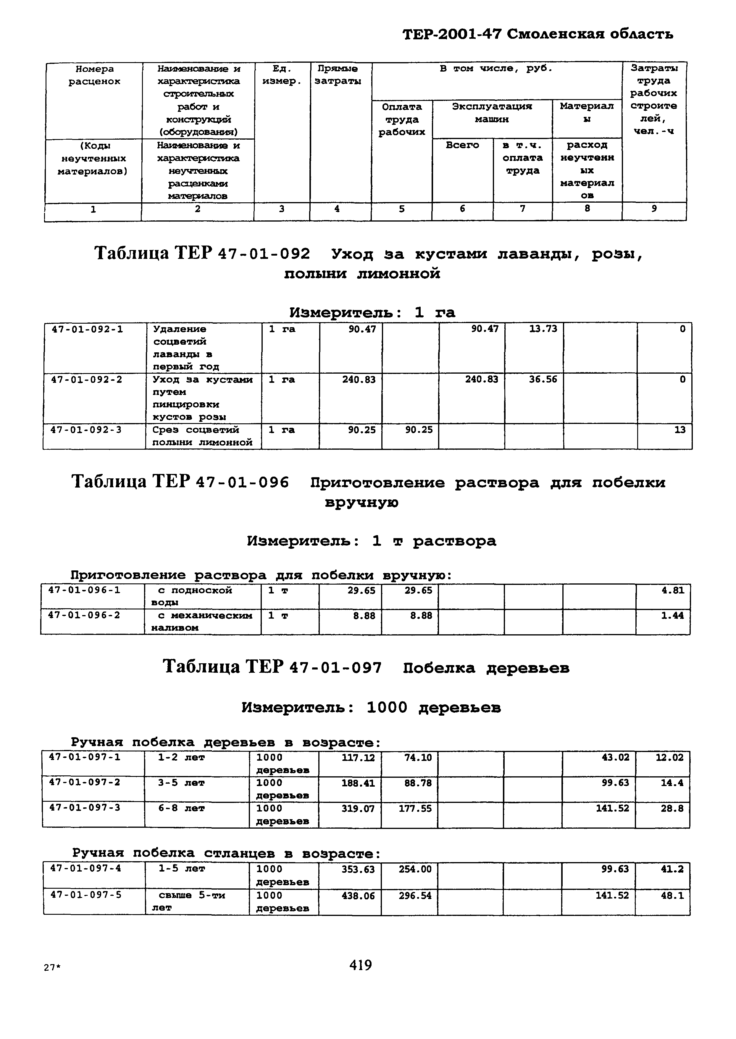 ТЕР Смоленская область 2001-47