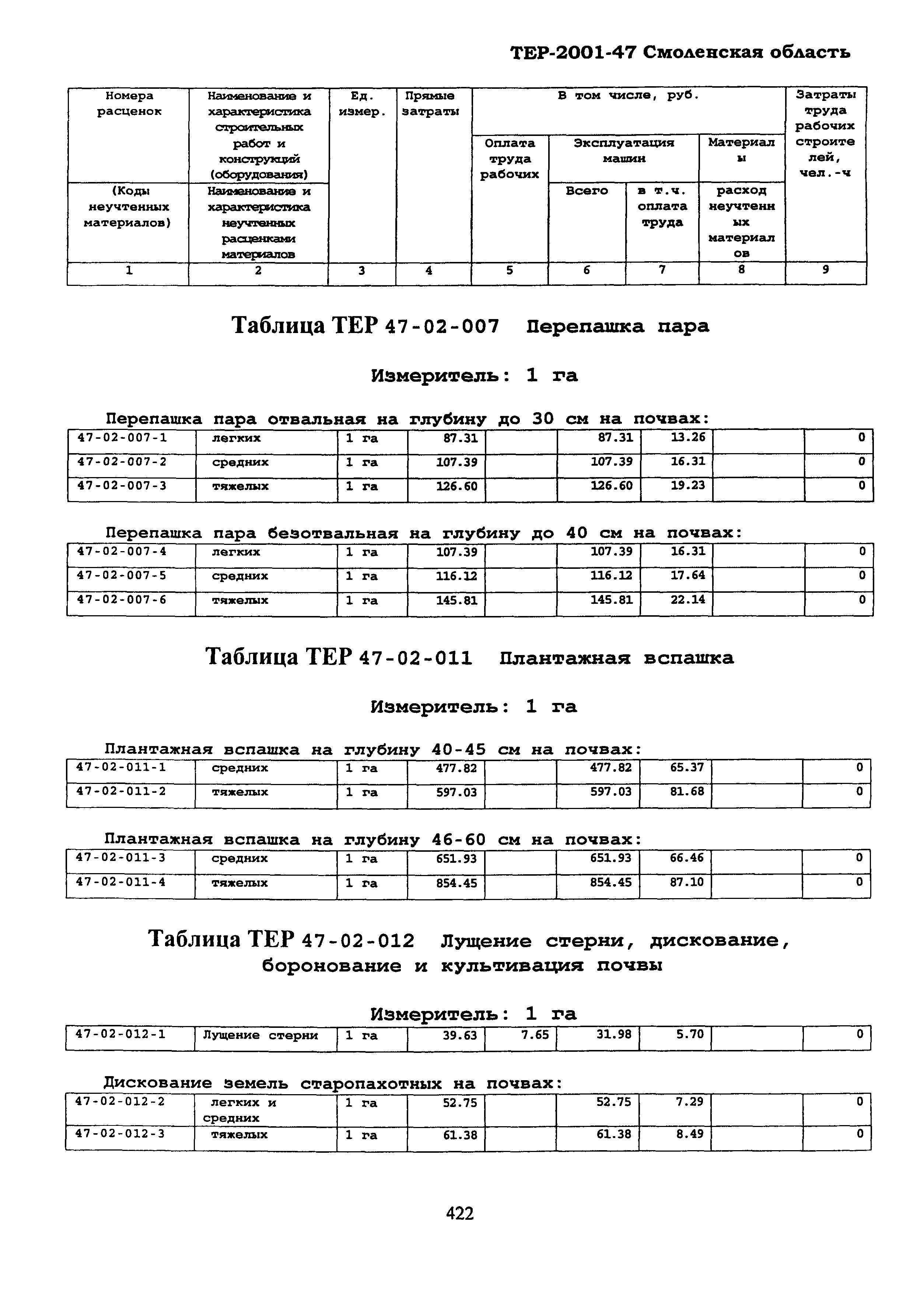 ТЕР Смоленская область 2001-47