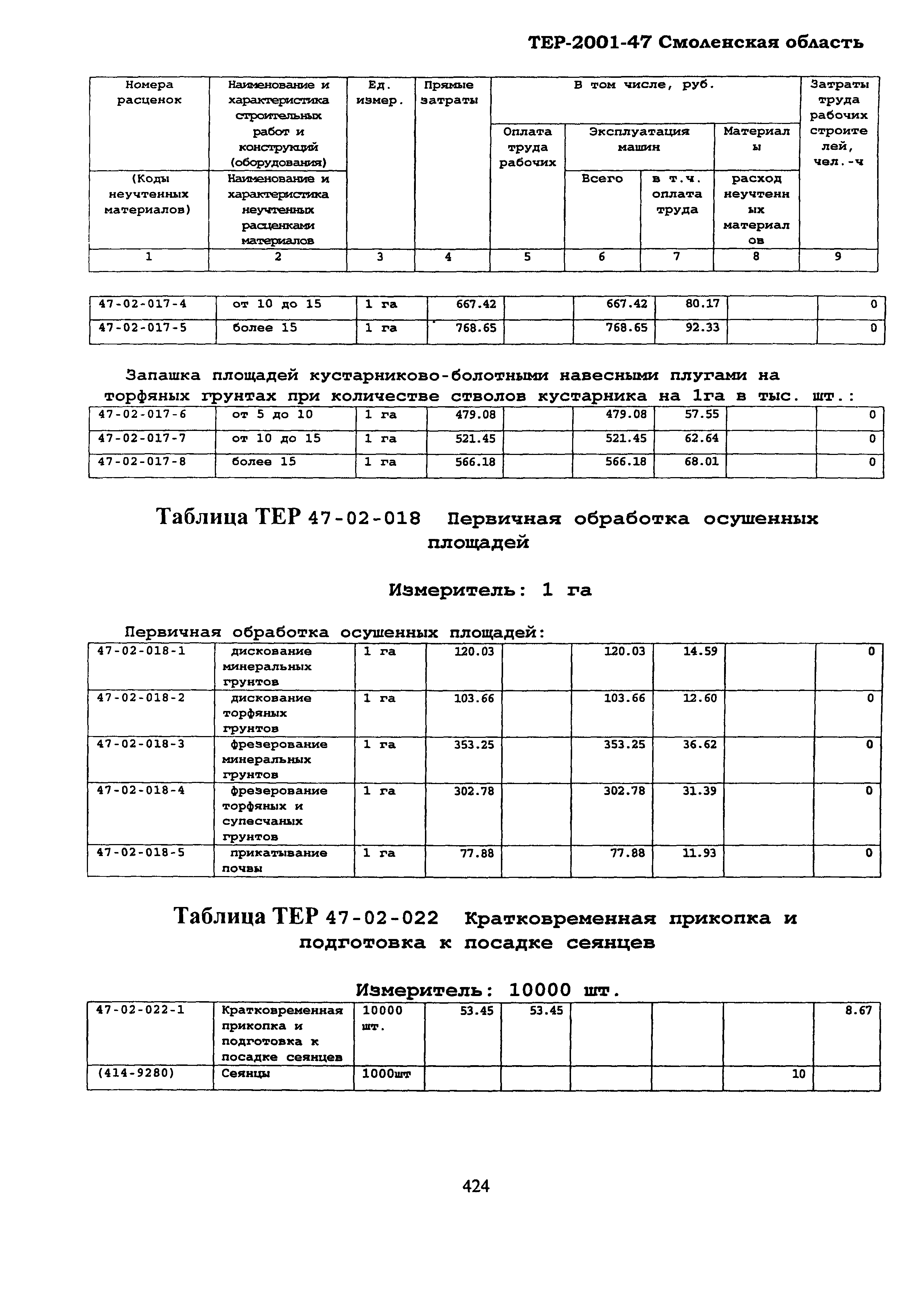 ТЕР Смоленская область 2001-47