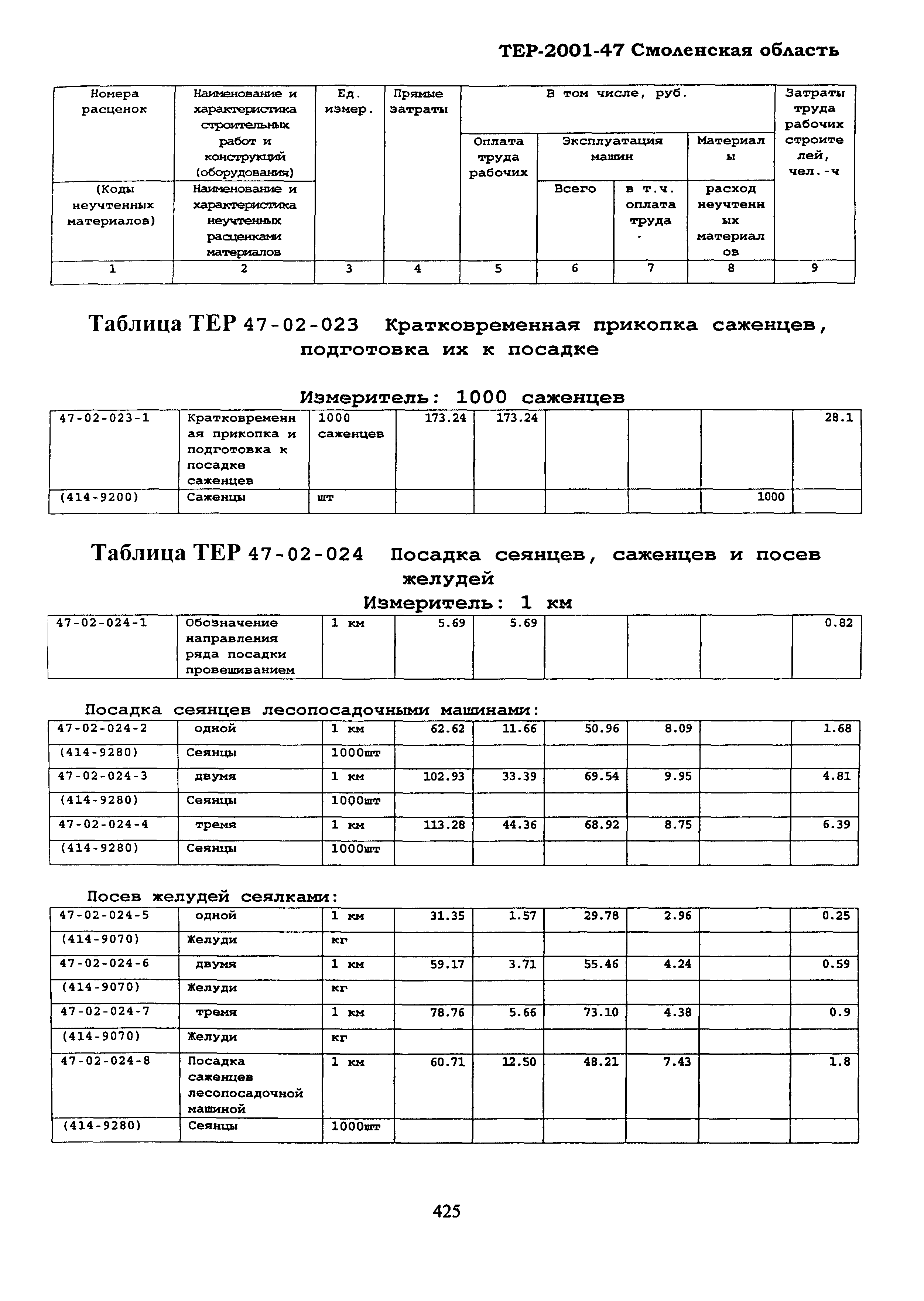 ТЕР Смоленская область 2001-47