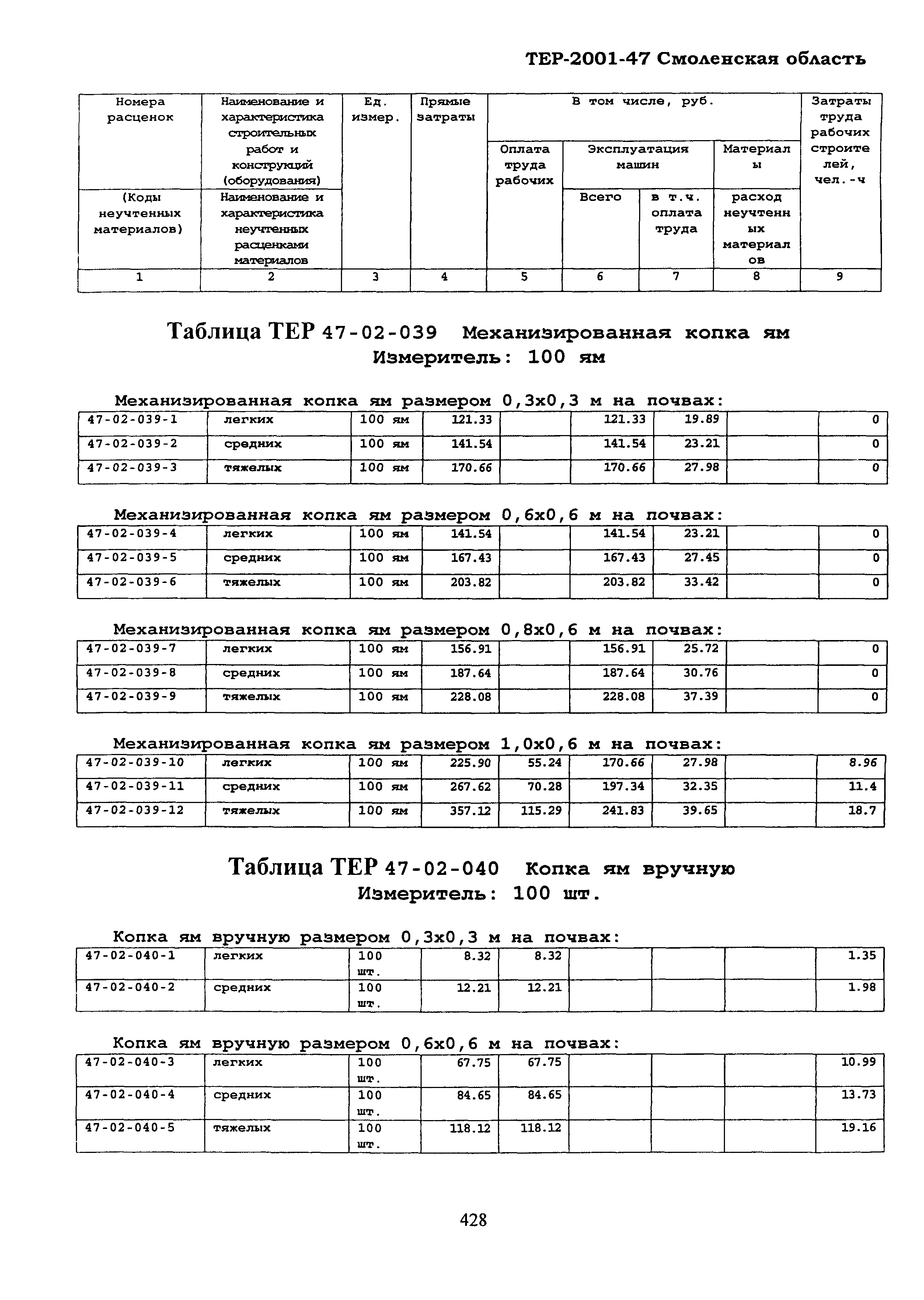 ТЕР Смоленская область 2001-47