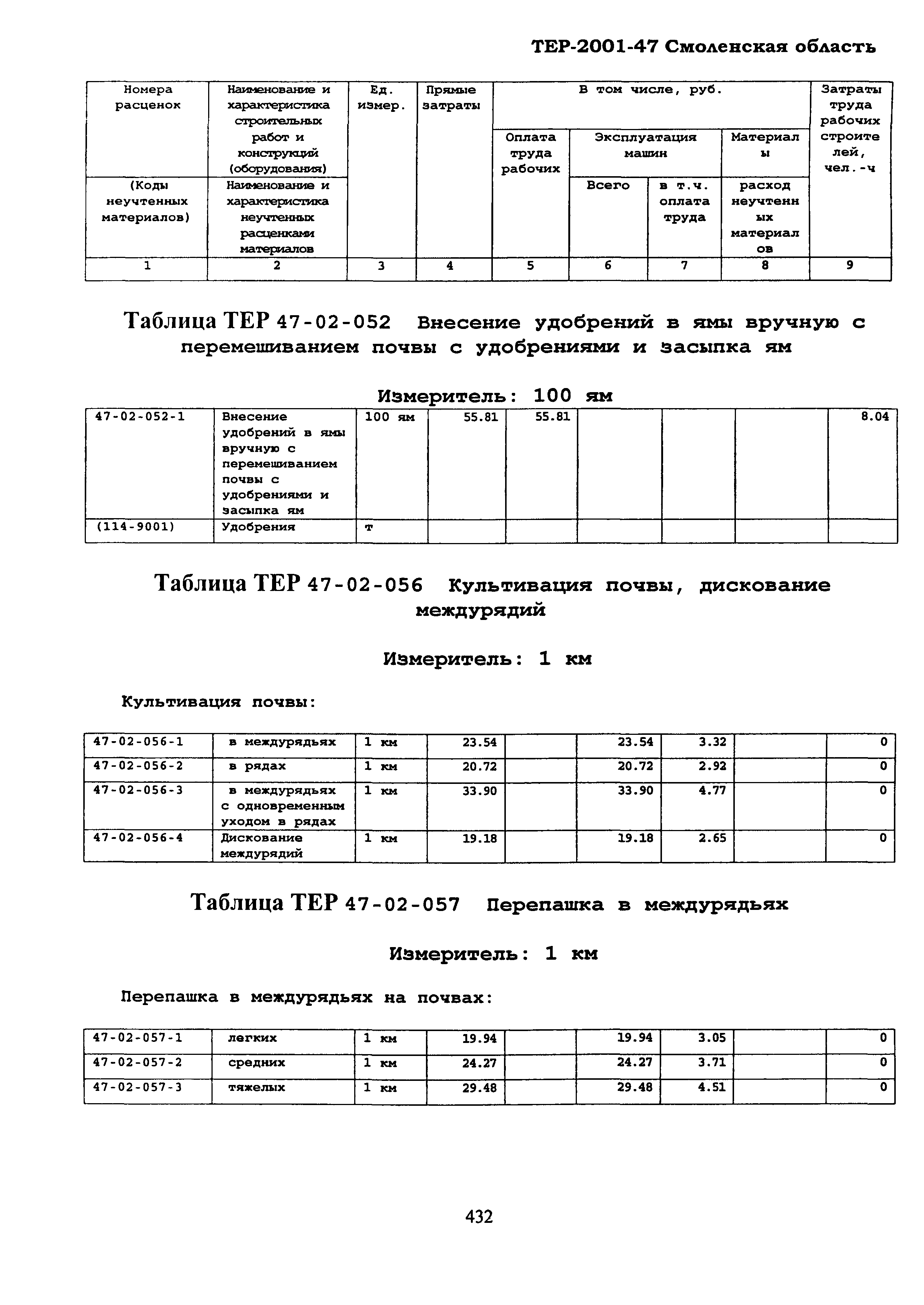 ТЕР Смоленская область 2001-47