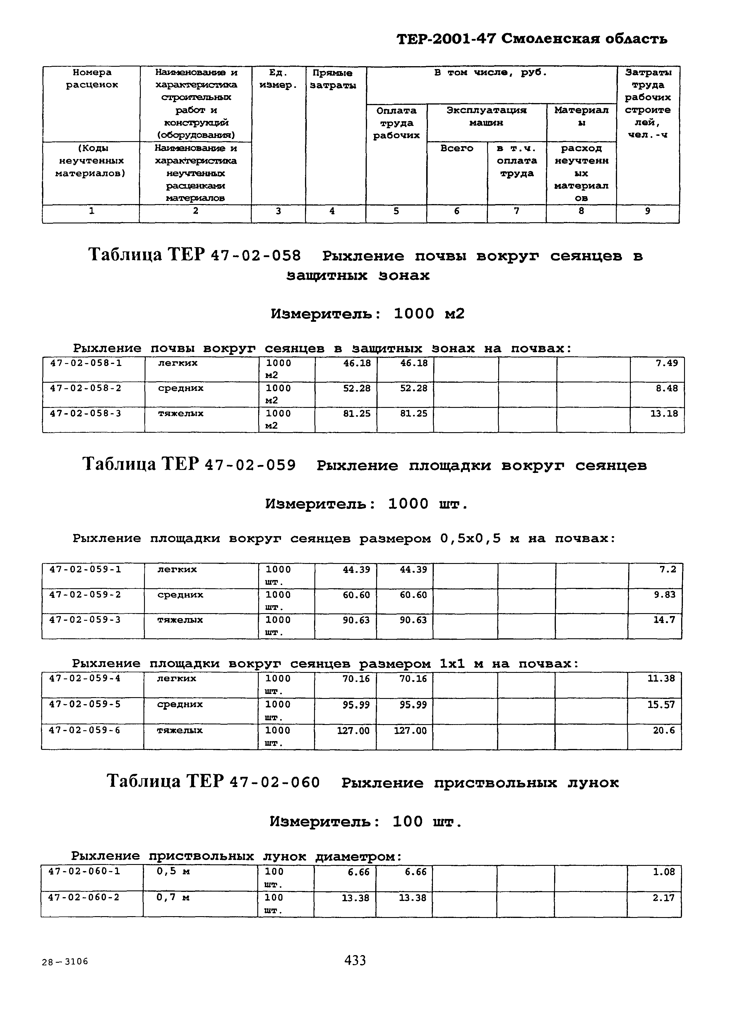 ТЕР Смоленская область 2001-47