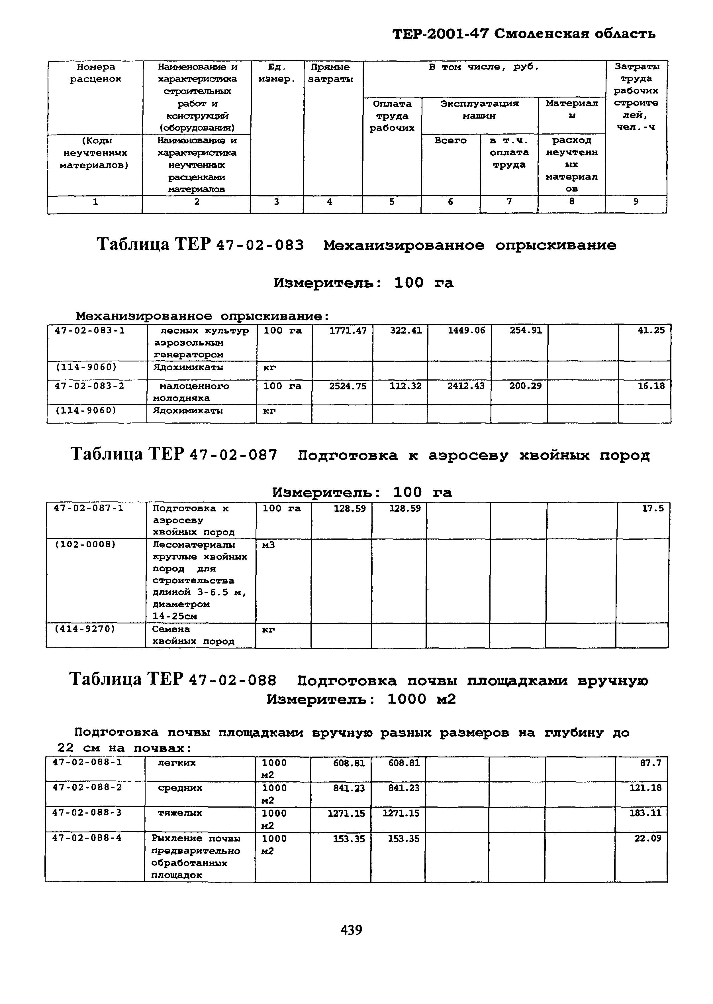 ТЕР Смоленская область 2001-47