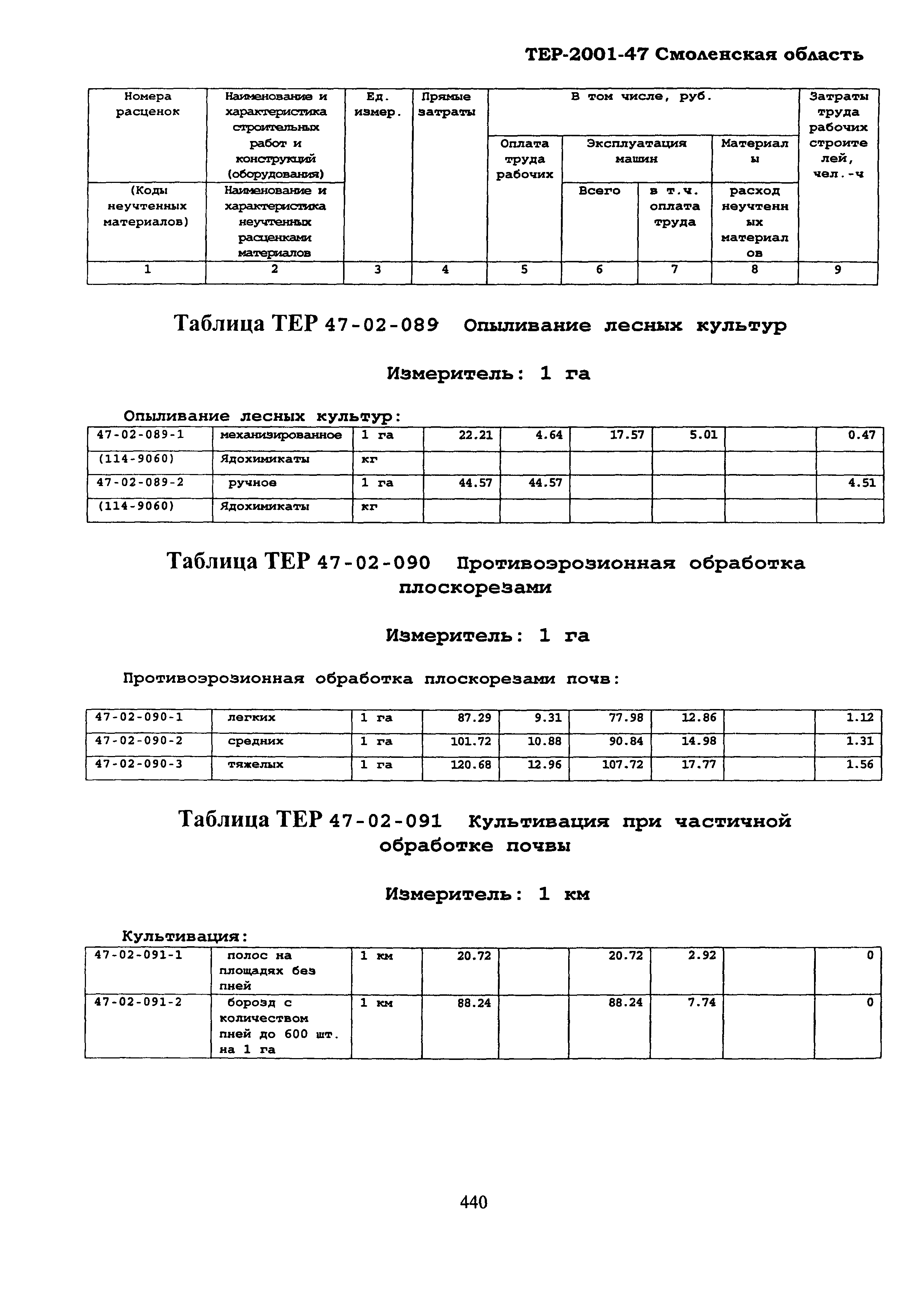 ТЕР Смоленская область 2001-47