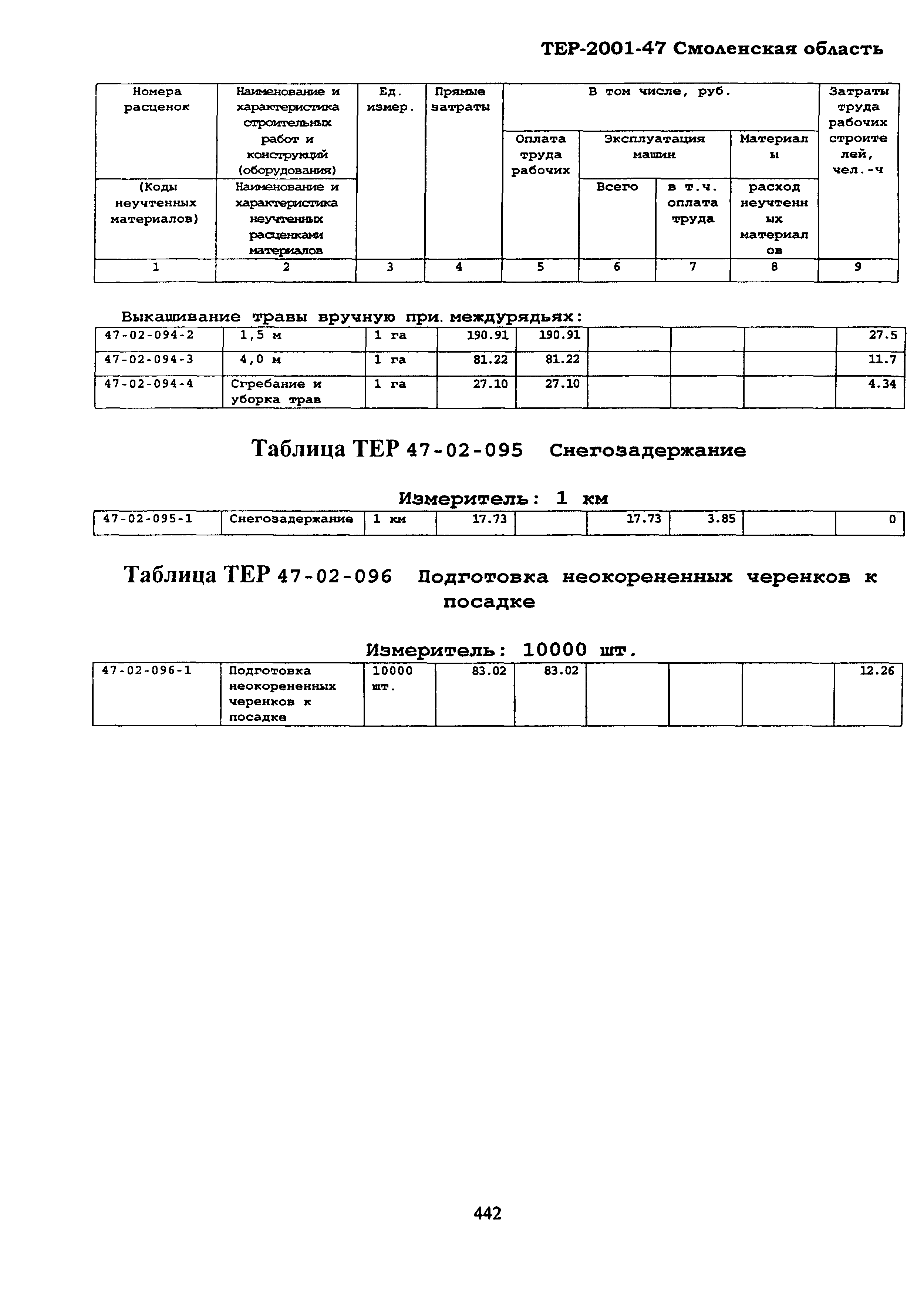 ТЕР Смоленская область 2001-47