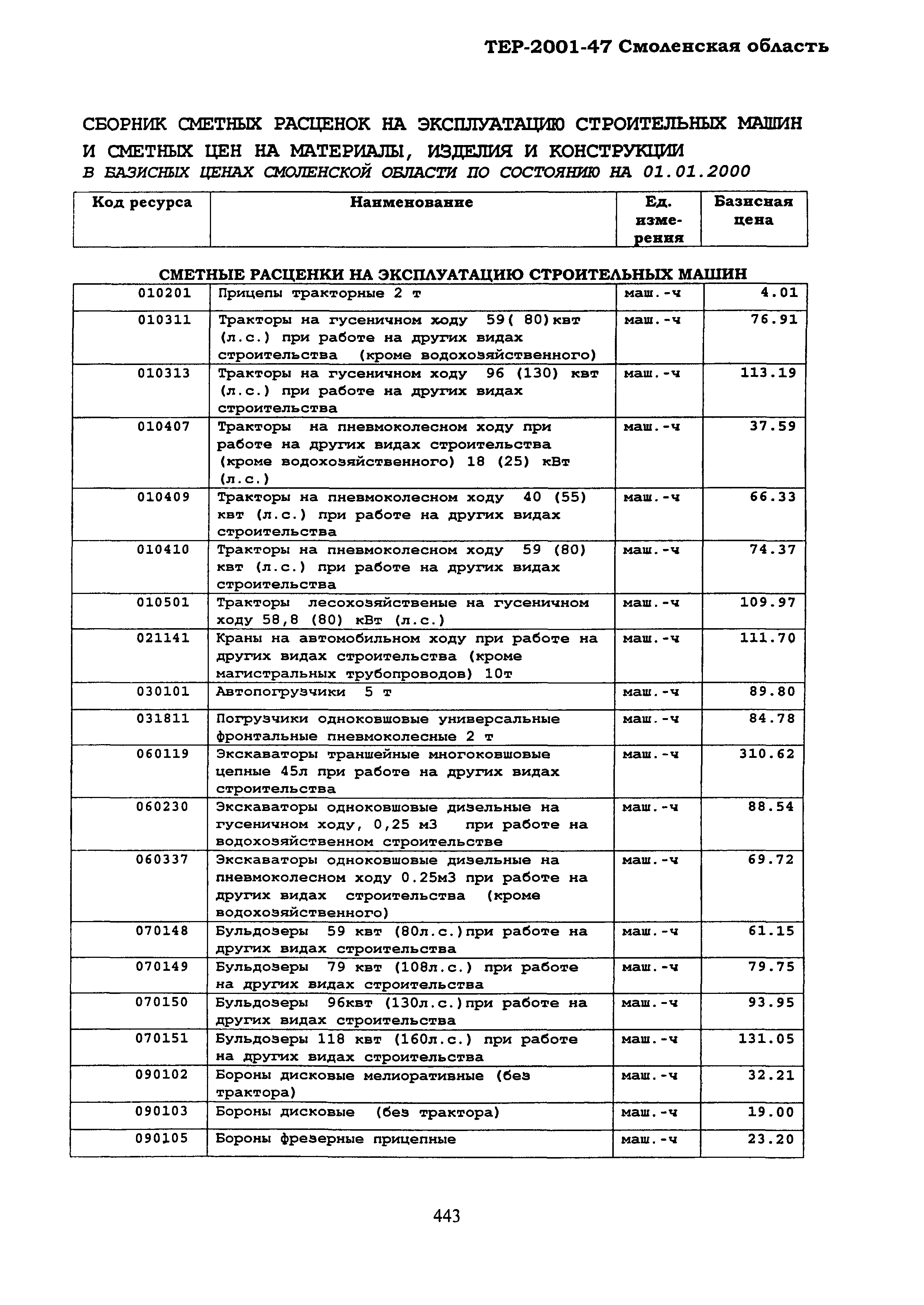 ТЕР Смоленская область 2001-47