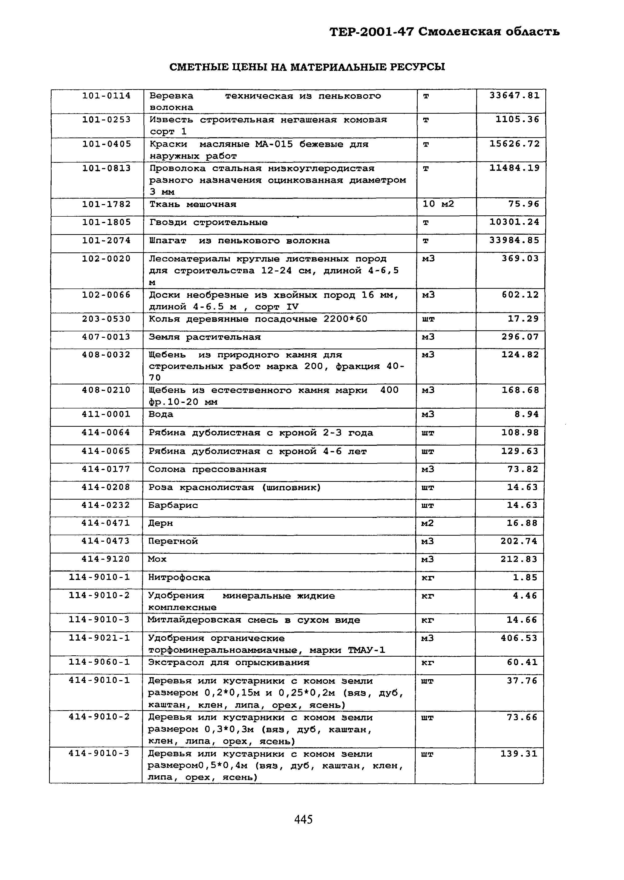 ТЕР Смоленская область 2001-47