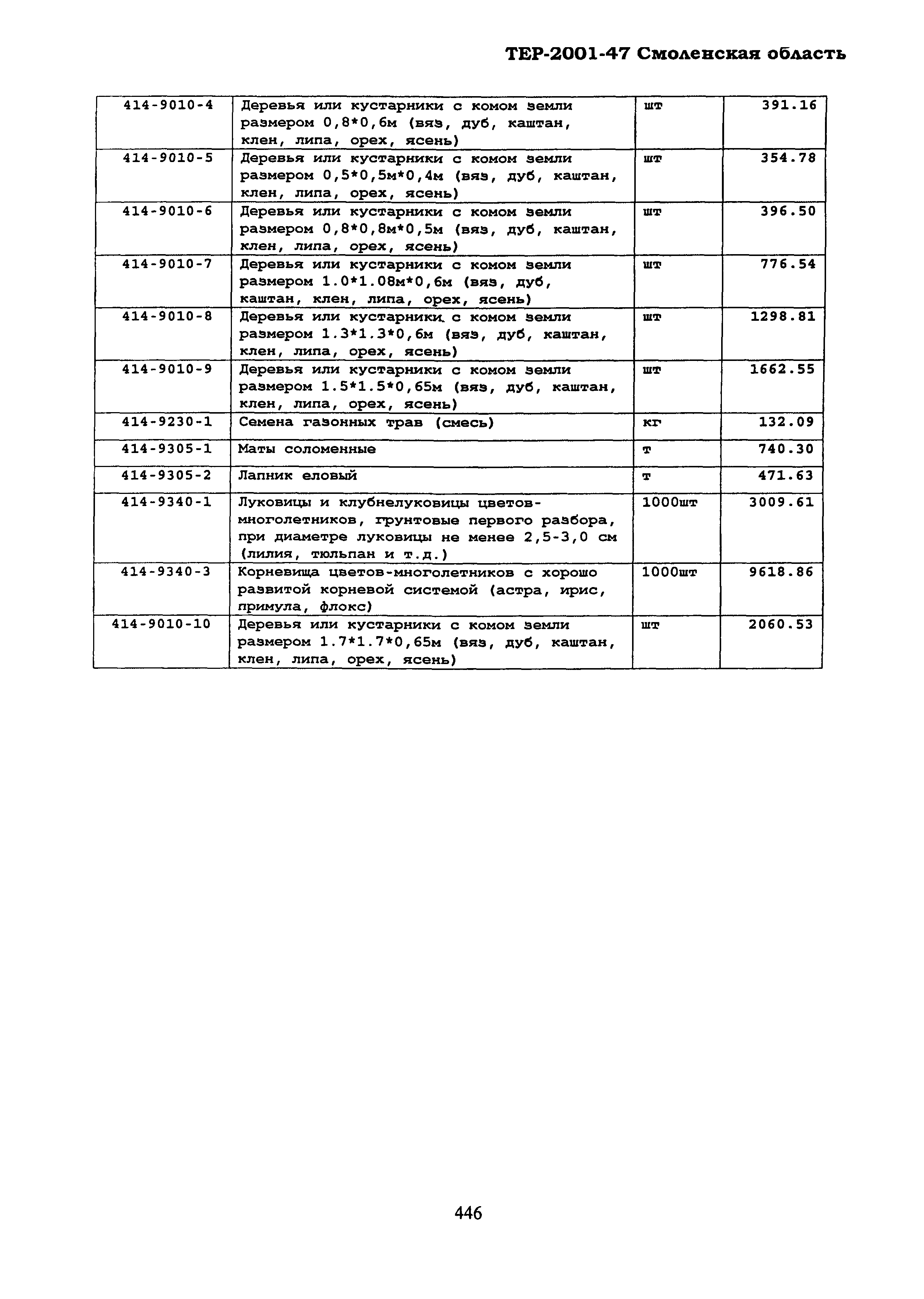 ТЕР Смоленская область 2001-47