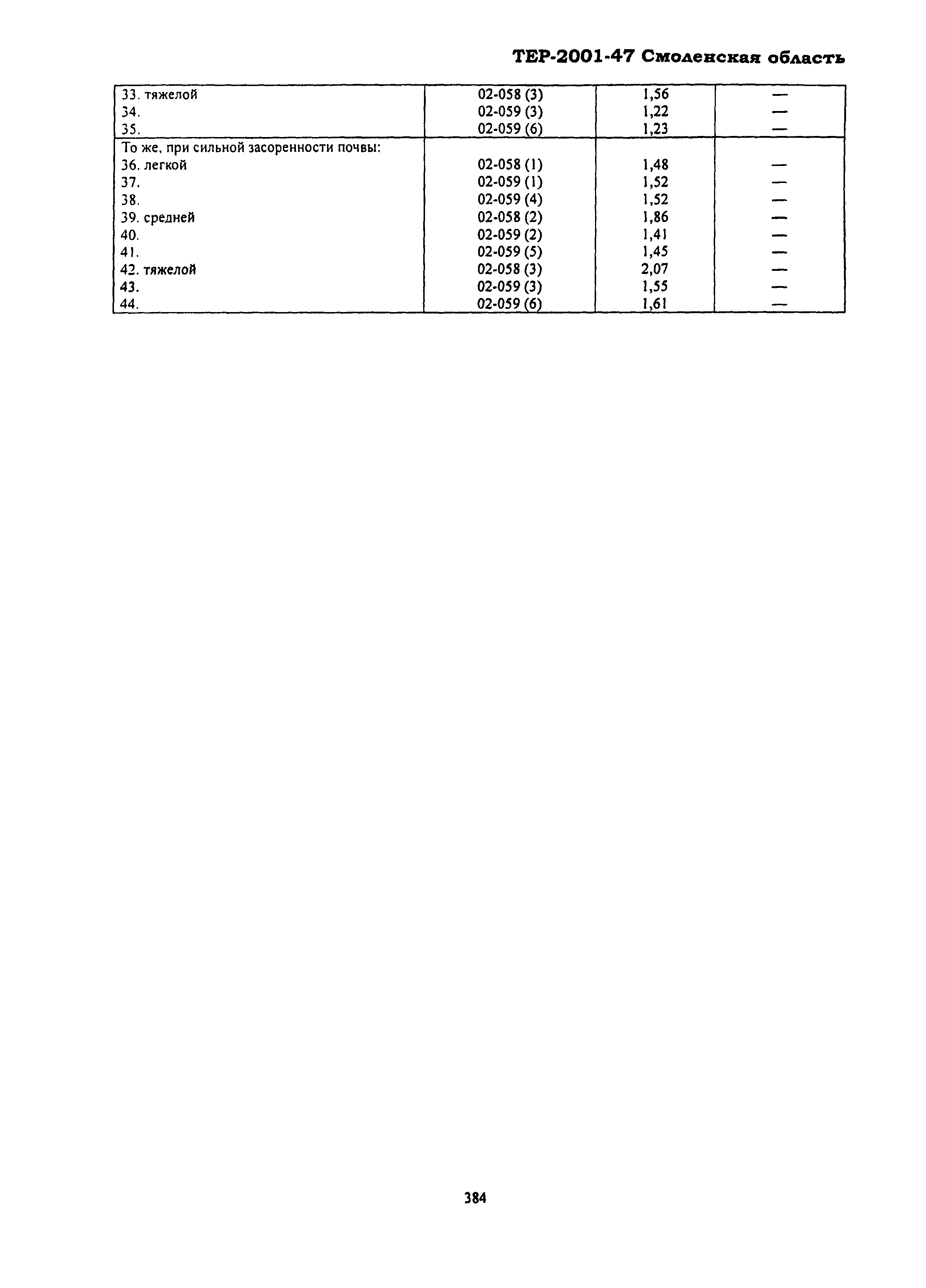 ТЕР Смоленская область 2001-47