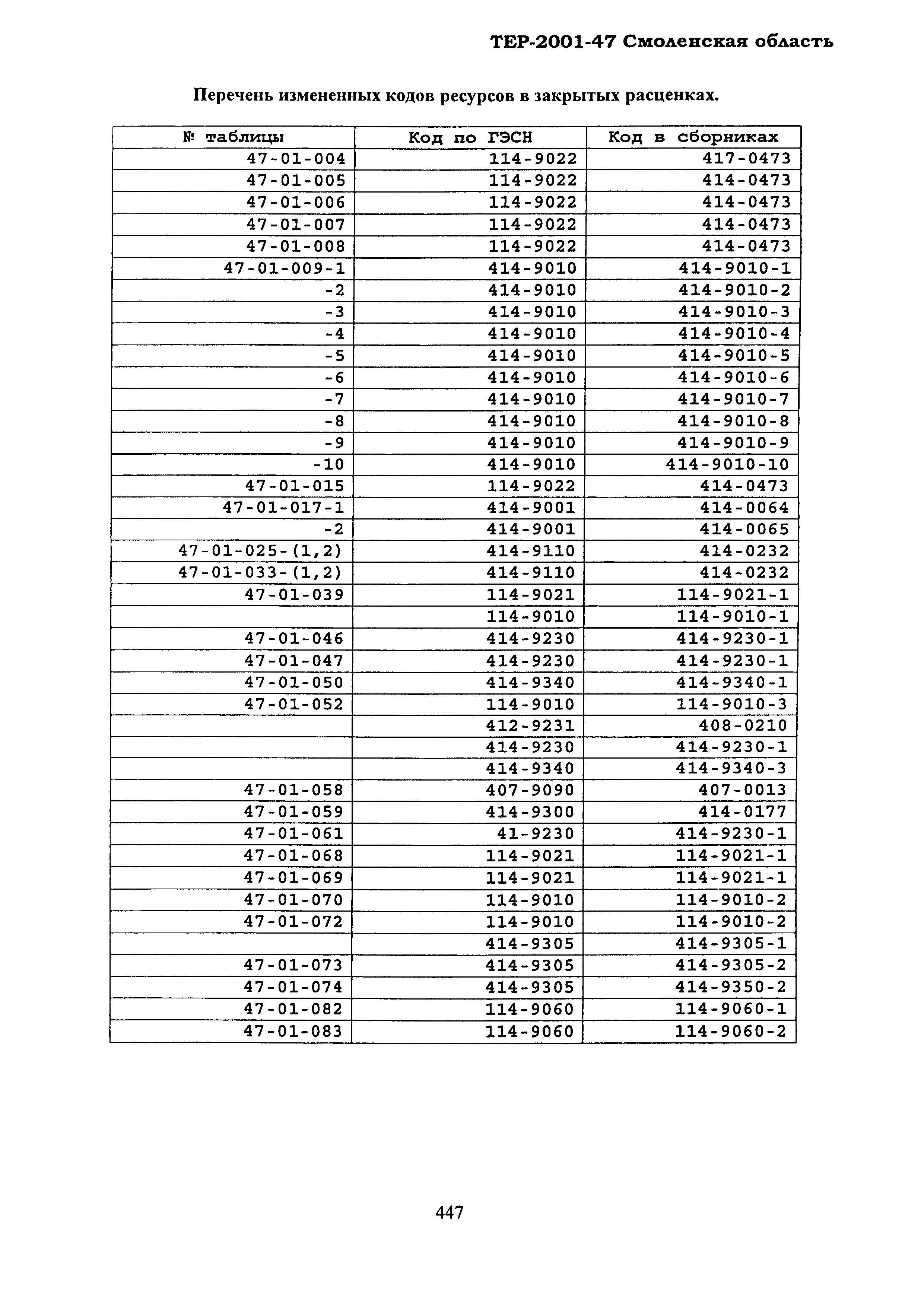 ТЕР Смоленская область 2001-47