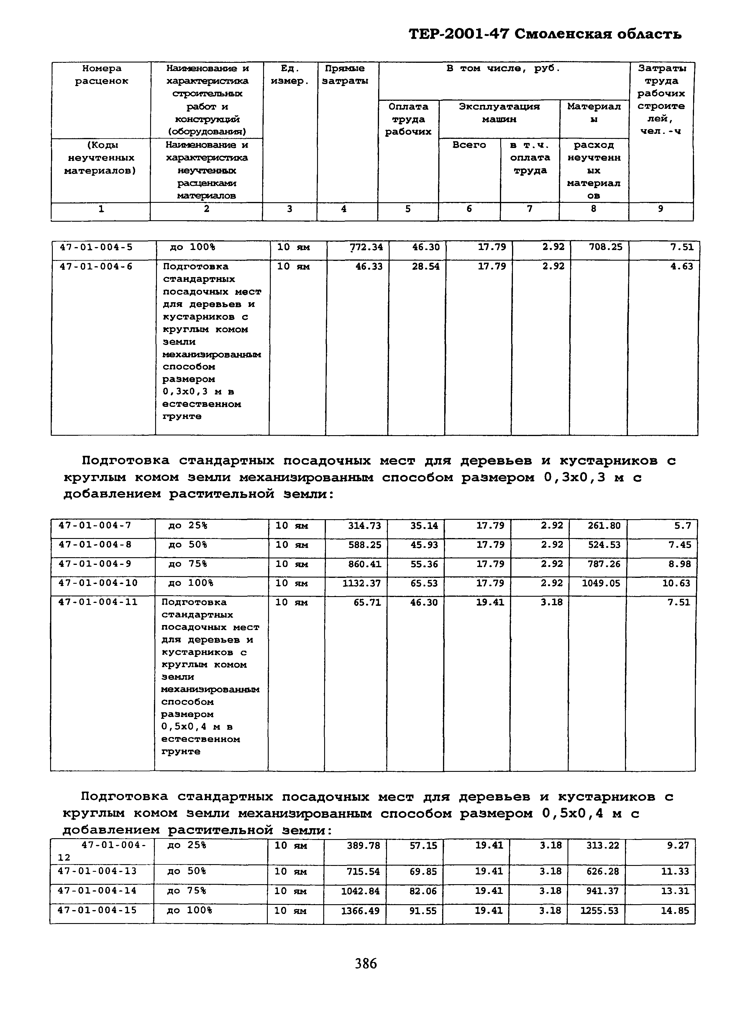 ТЕР Смоленская область 2001-47