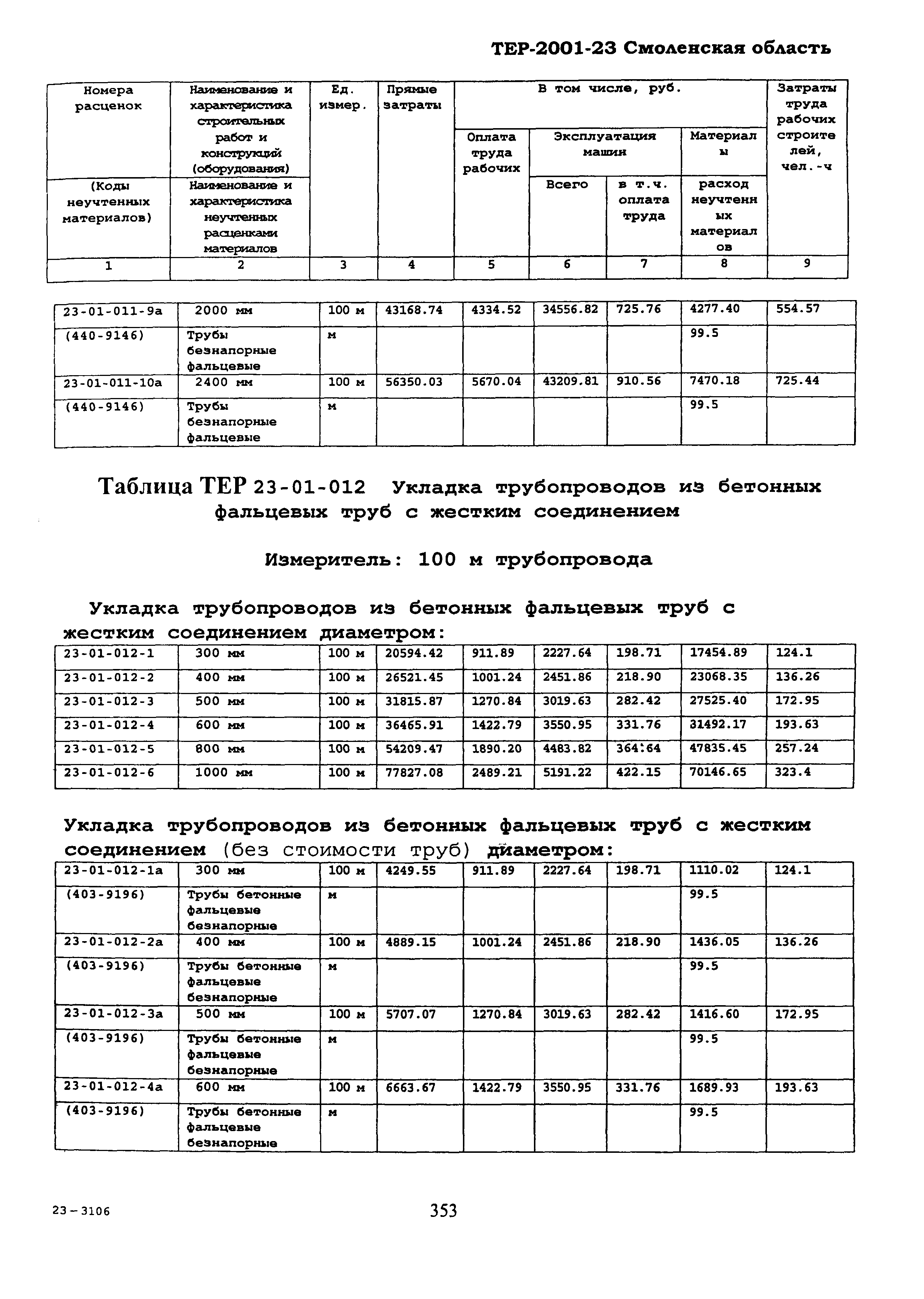 ТЕР Смоленская область 2001-23