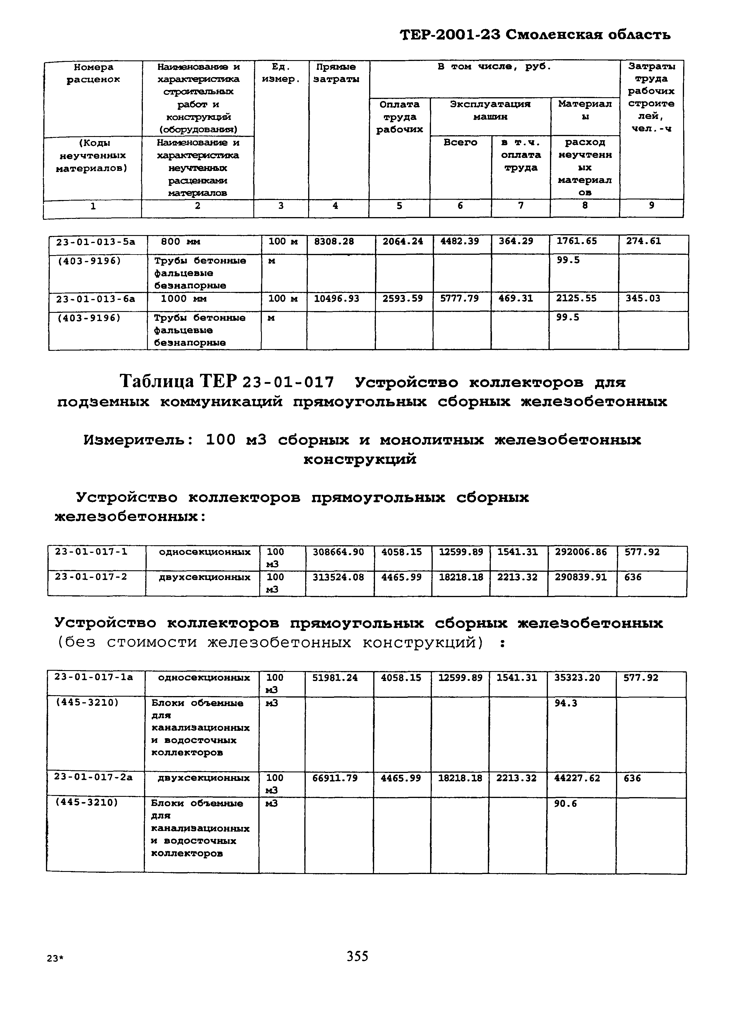 ТЕР Смоленская область 2001-23