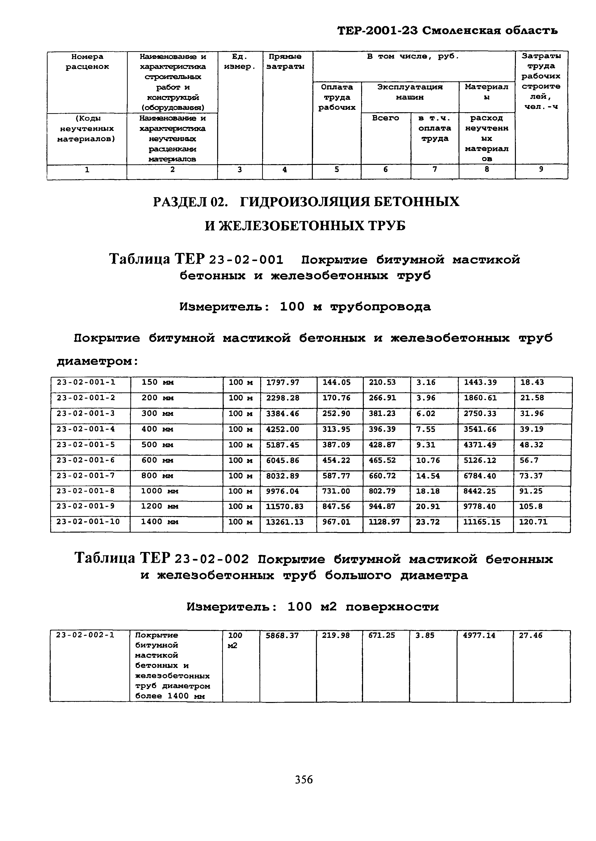 ТЕР Смоленская область 2001-23