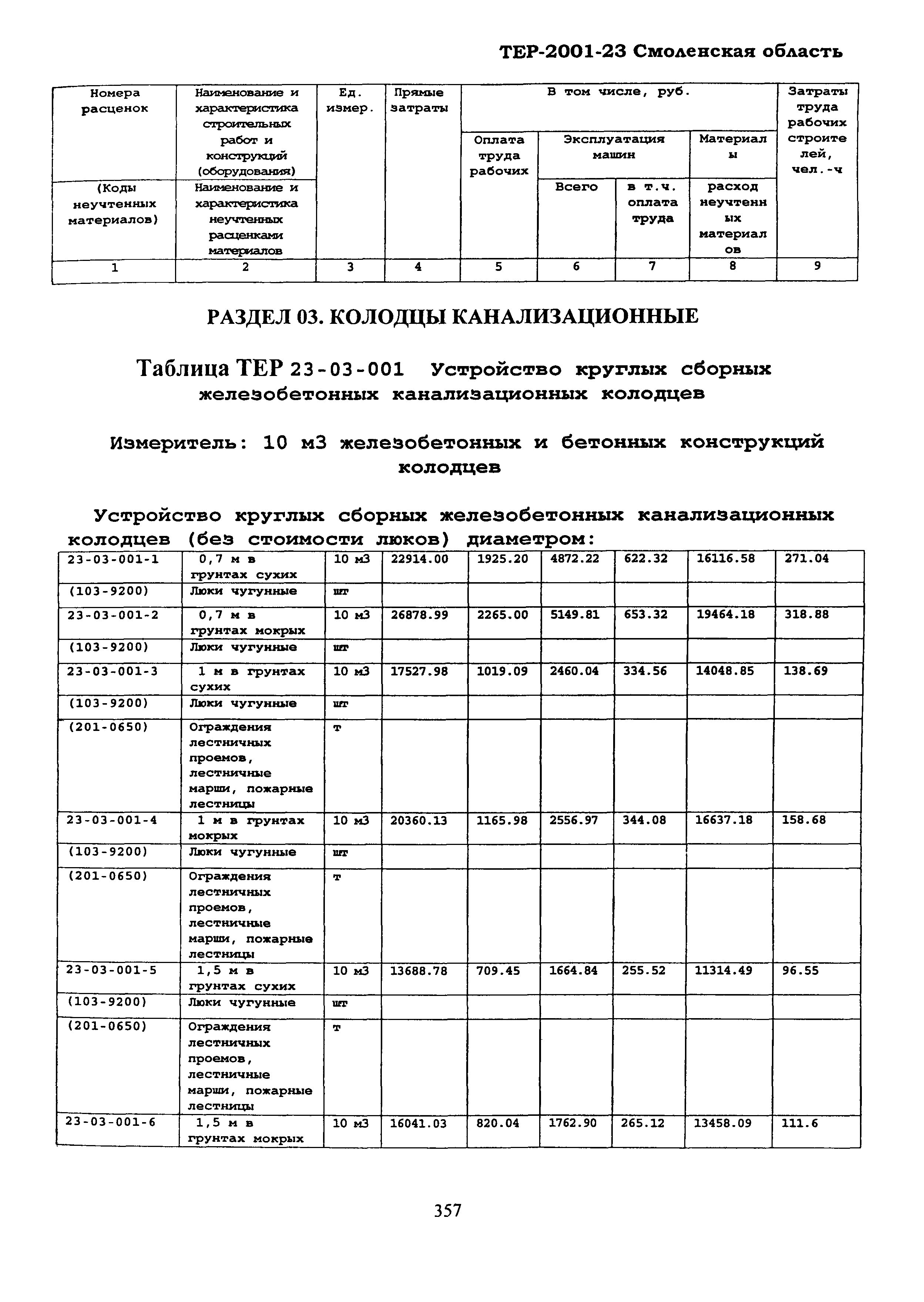 ТЕР Смоленская область 2001-23